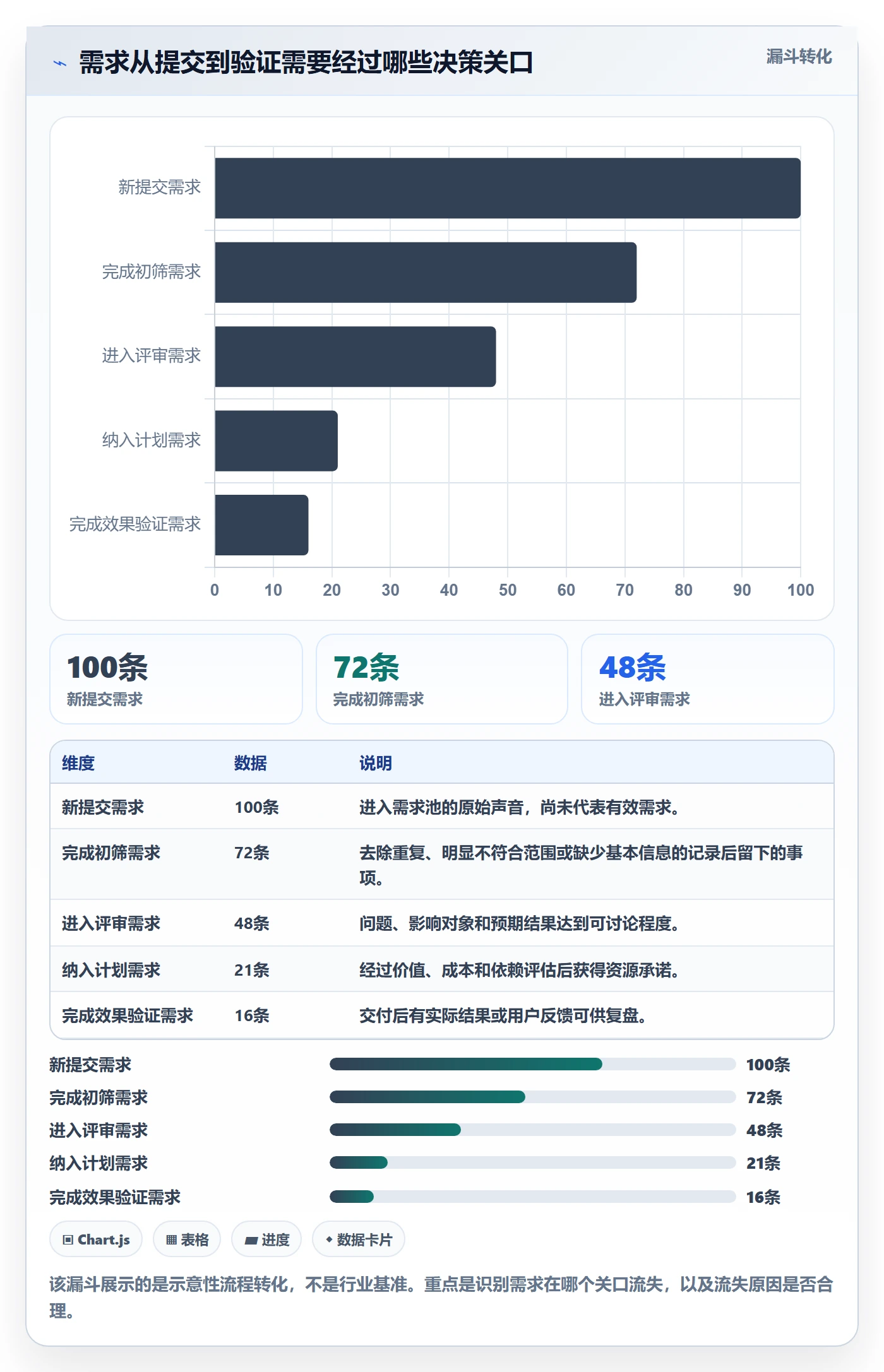 需求管理如何做好需求池？跨部门团队数据分析与操作步骤