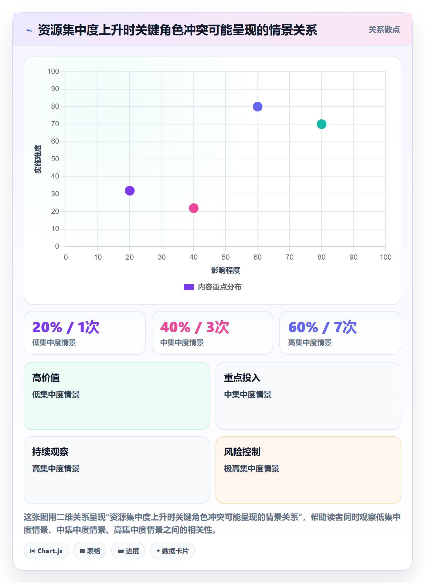 角色最佳实践：项目成员资源管理制度设计，常见问题