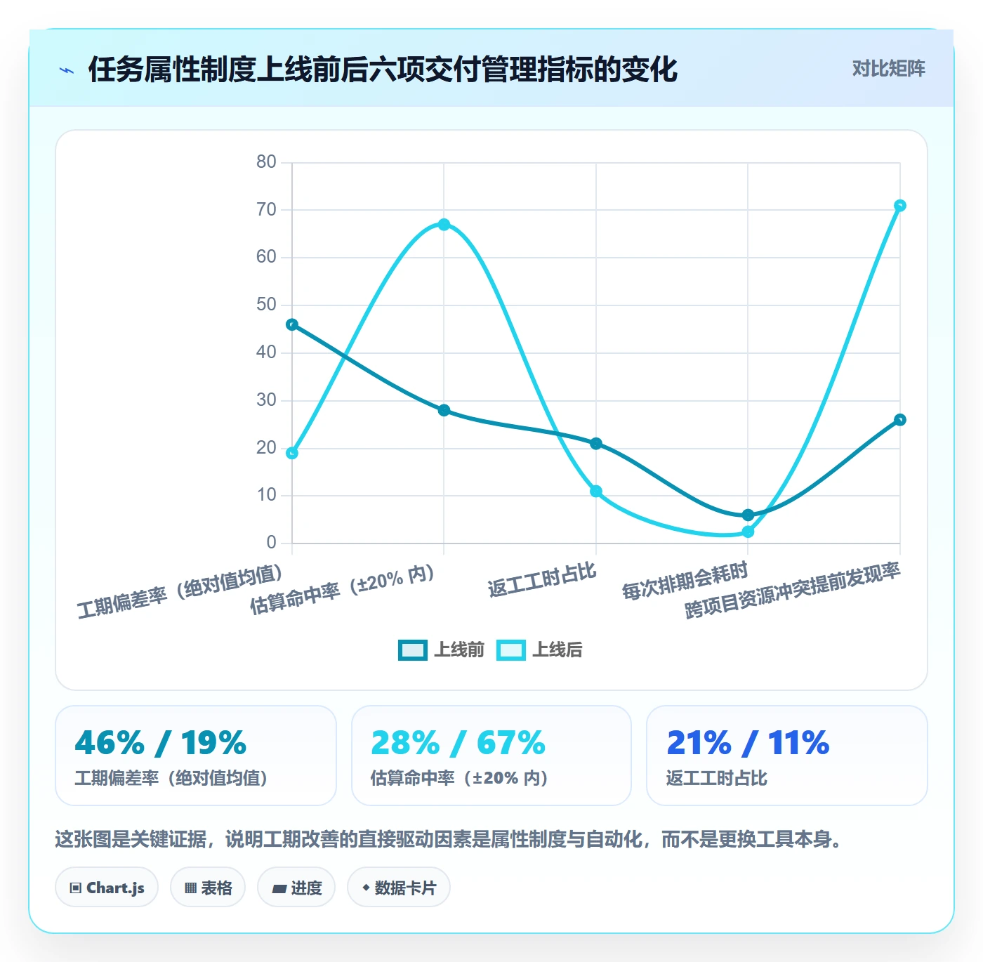预计工期最佳实践:实施团队任务属性制度设计,常见问题