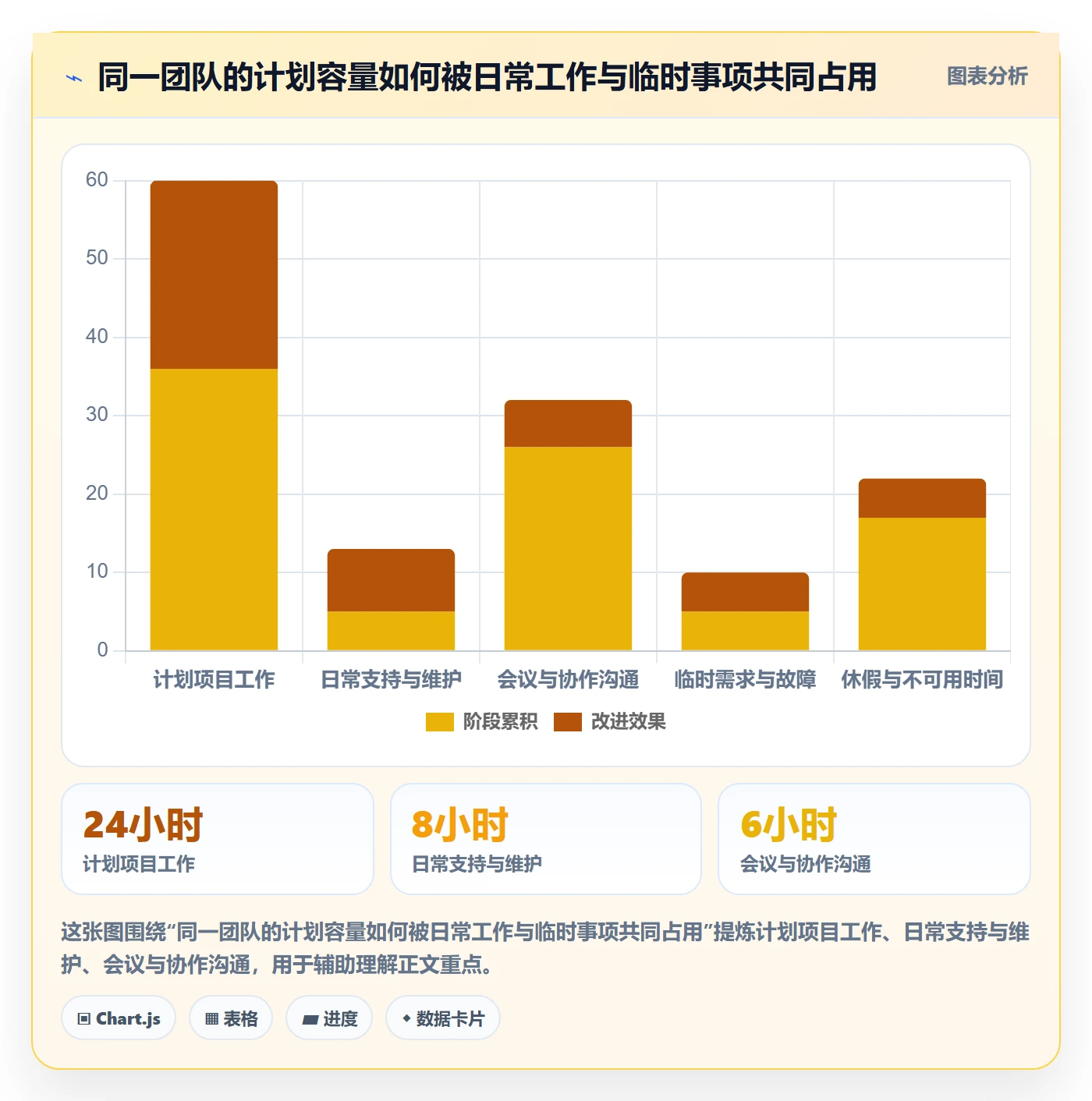 团队管理方法大全：企业管理者资源管理风险控制落地清单