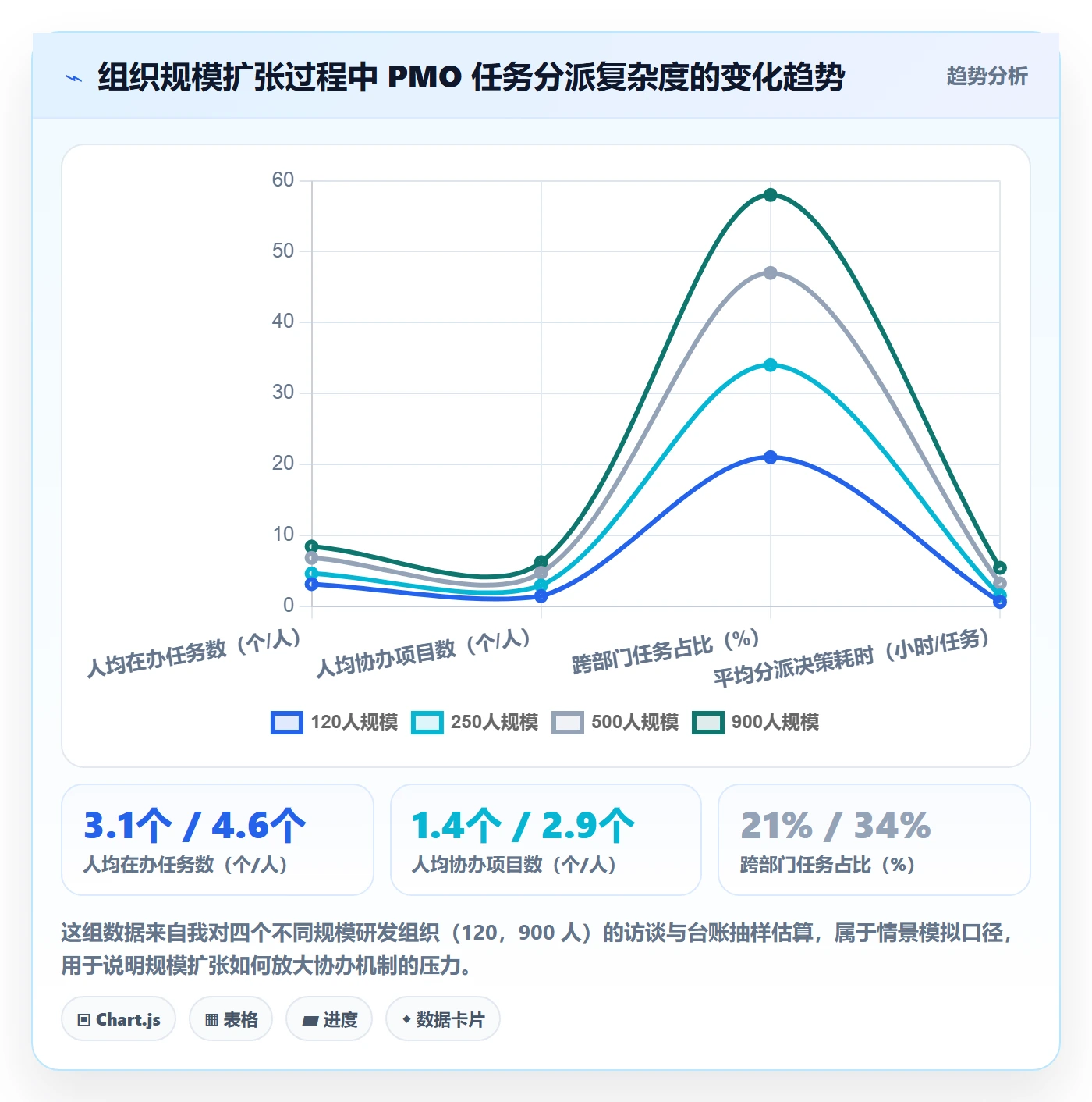 协办最佳实践:PMO任务分派最佳实践,常见问题