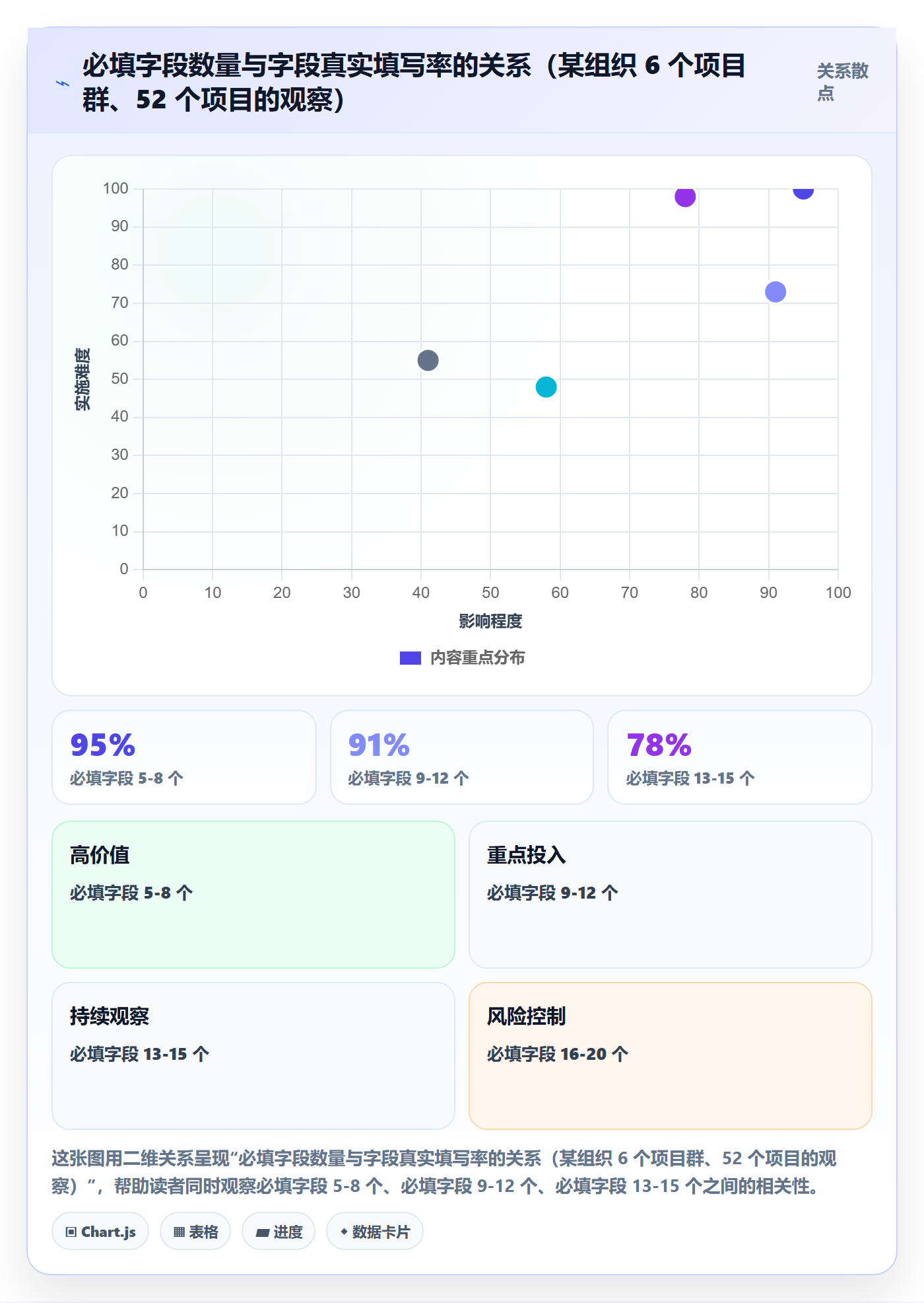 标准项目管理指南：项目经理如何做好项目模板，效率提升全流程