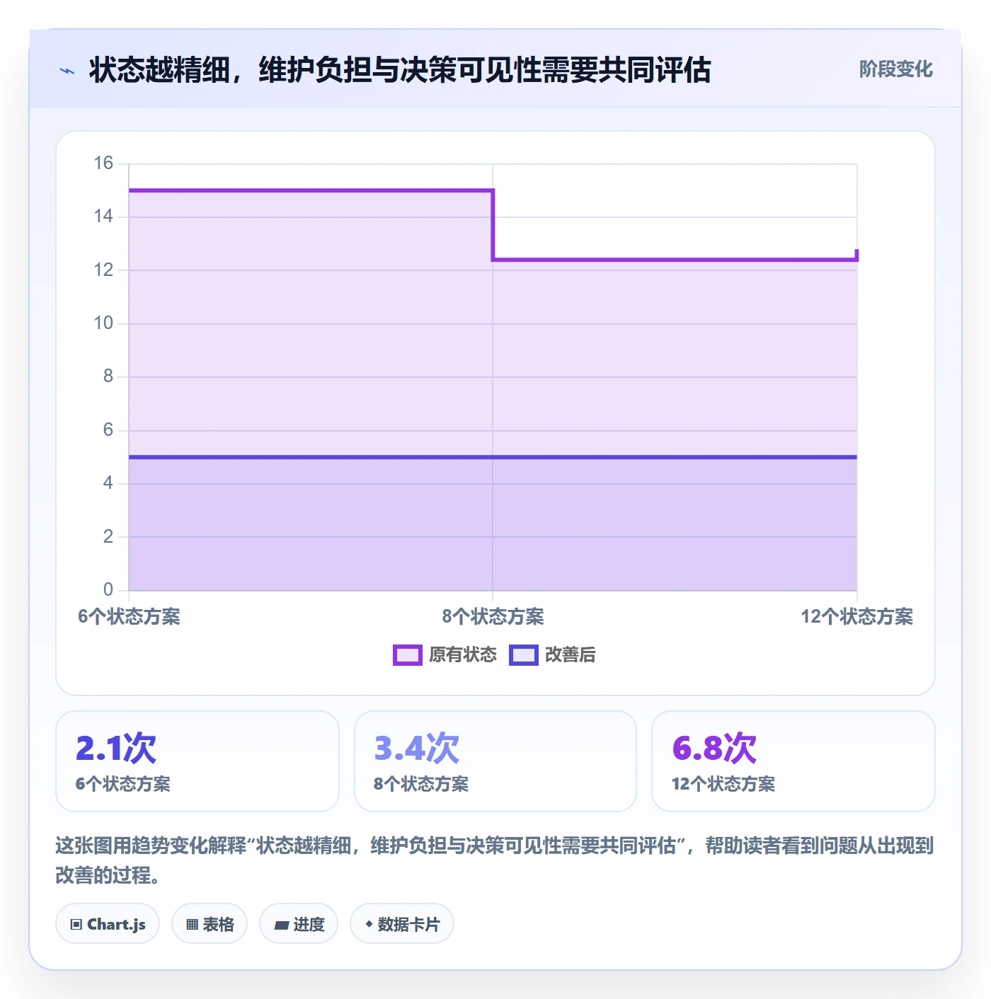 版本管理版本状态教程:跨部门团队制度设计,避坑指南