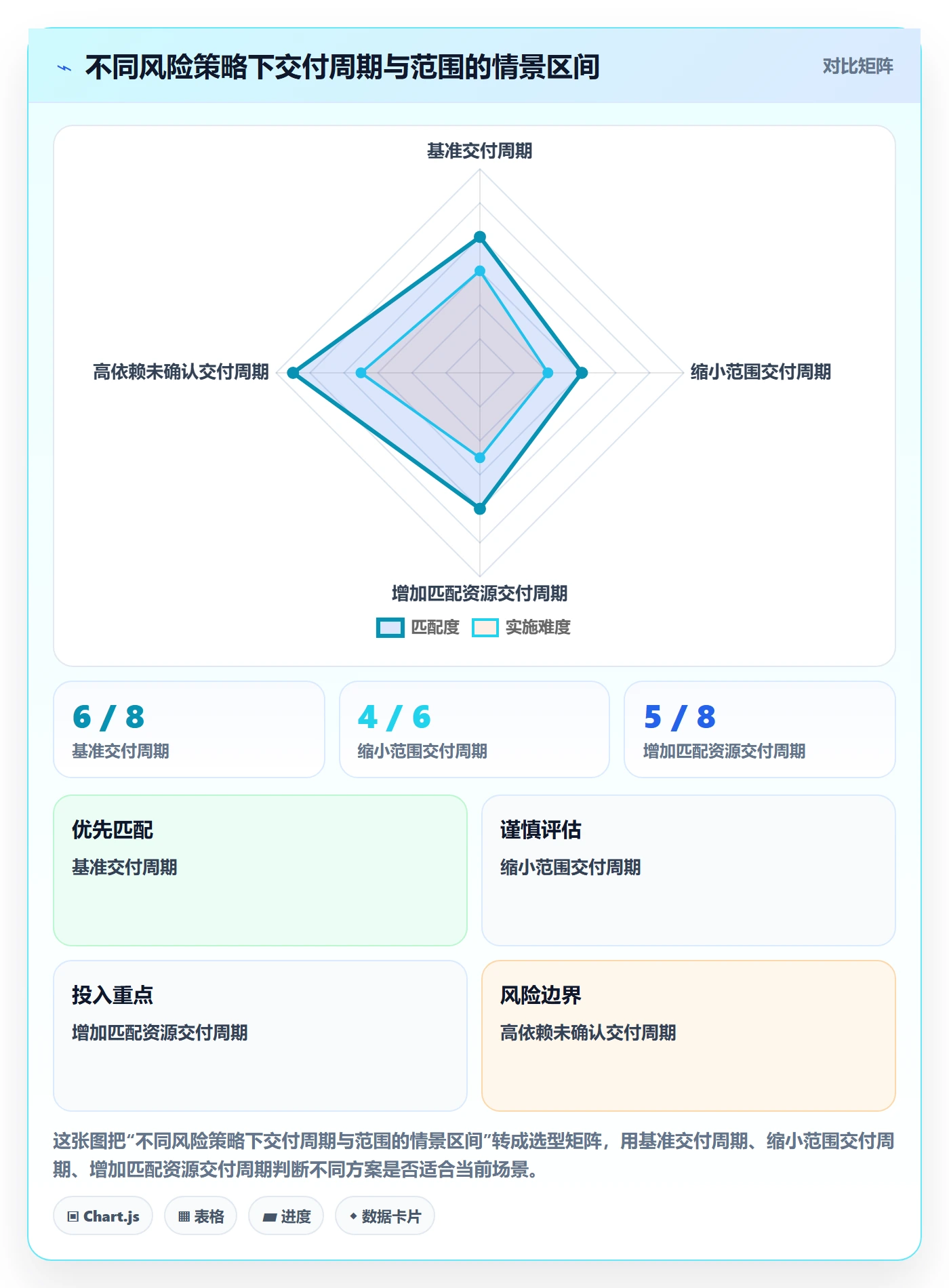 资源评估怎么做?企业管理者实操方法:需求排期从0到1