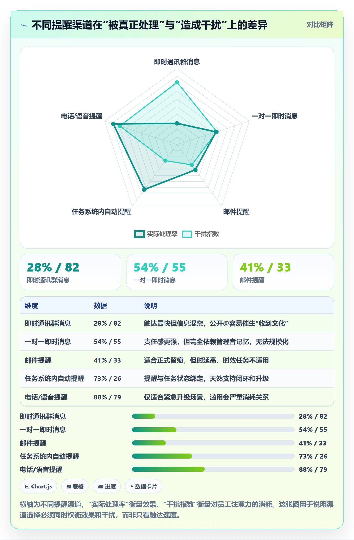自动提醒管理指南:企业管理者如何做好任务提醒,最佳实践全流程