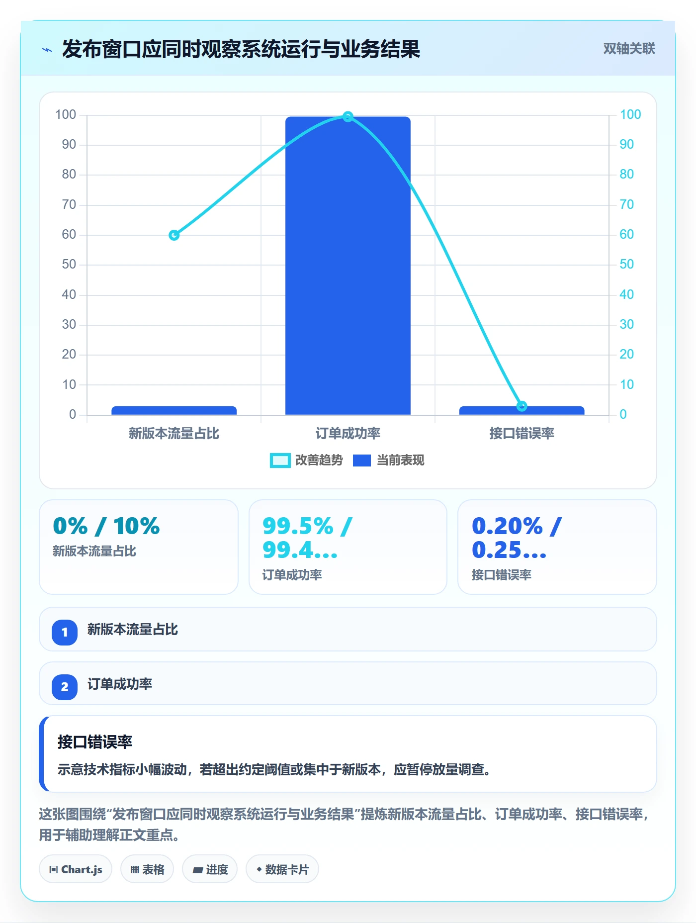 发布检查管理指南：项目经理如何做好发布管理，流程优化全流程
