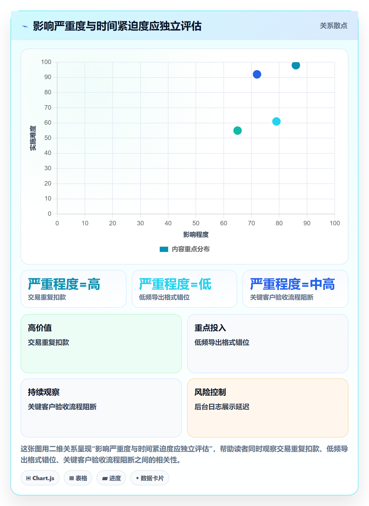 严重程度管理方法大全：项目经理Bug / 缺陷制度设计落地清单