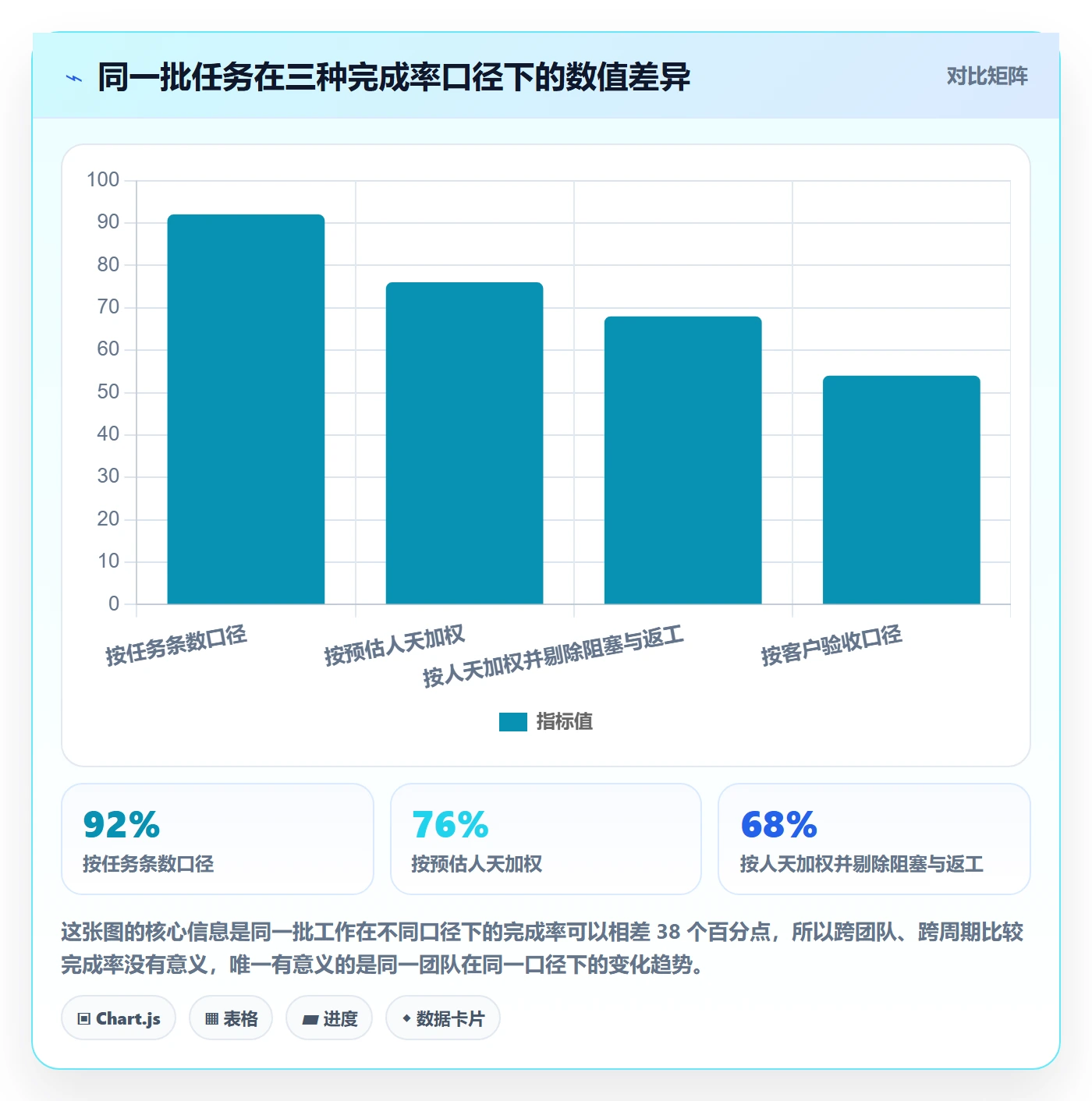 进度管理完成率教程:实施团队流程优化,避坑指南