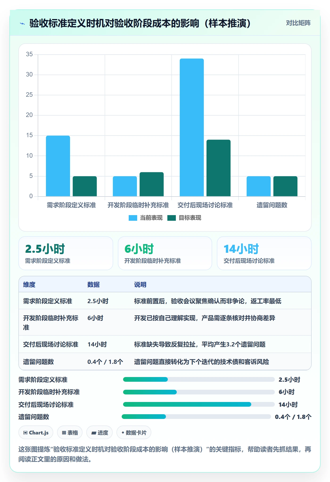 任务验收验收教程：产品经理风险控制，避坑指南