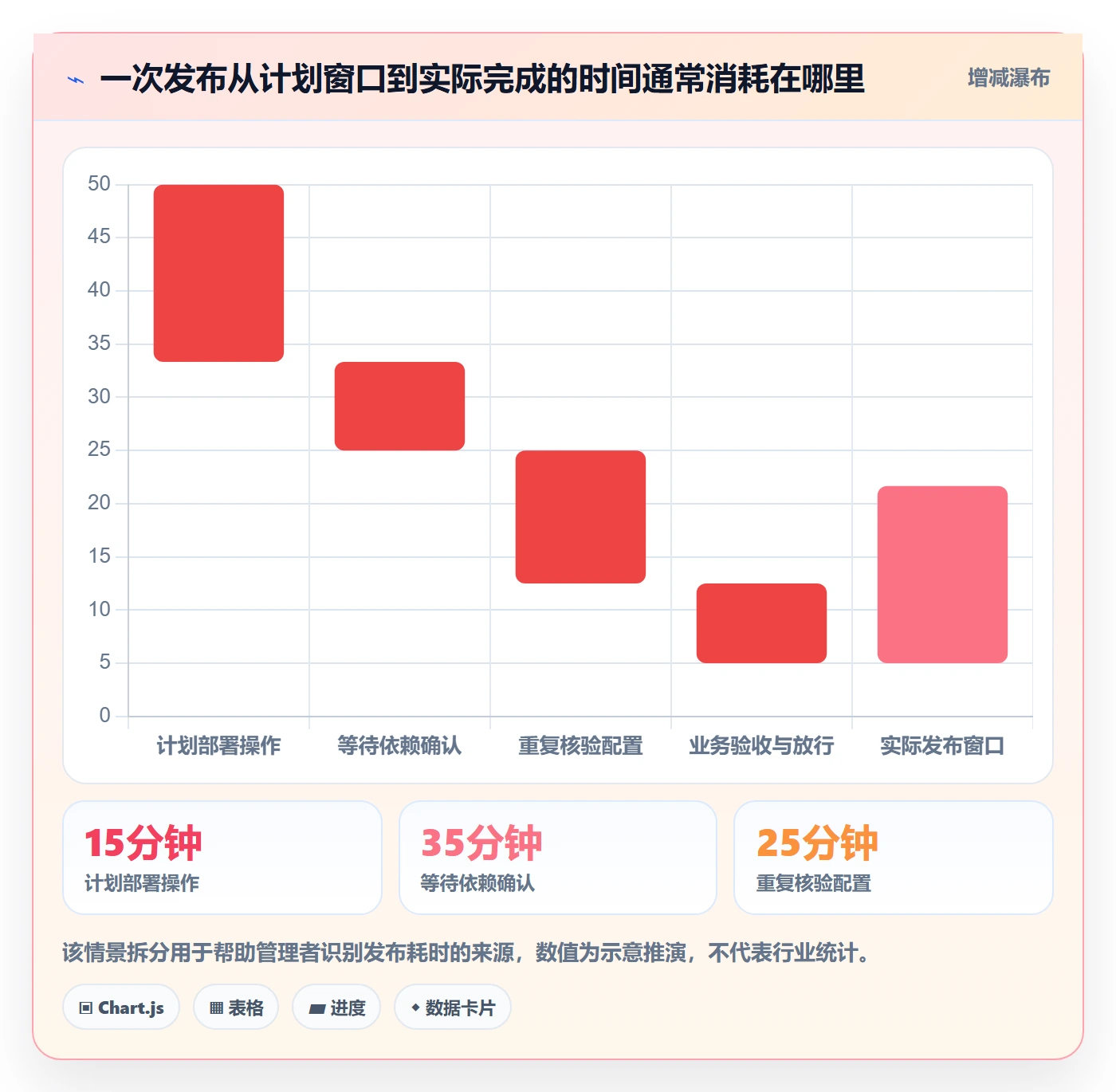 发布管理发布教程:企业管理者落地方案,避坑指南
