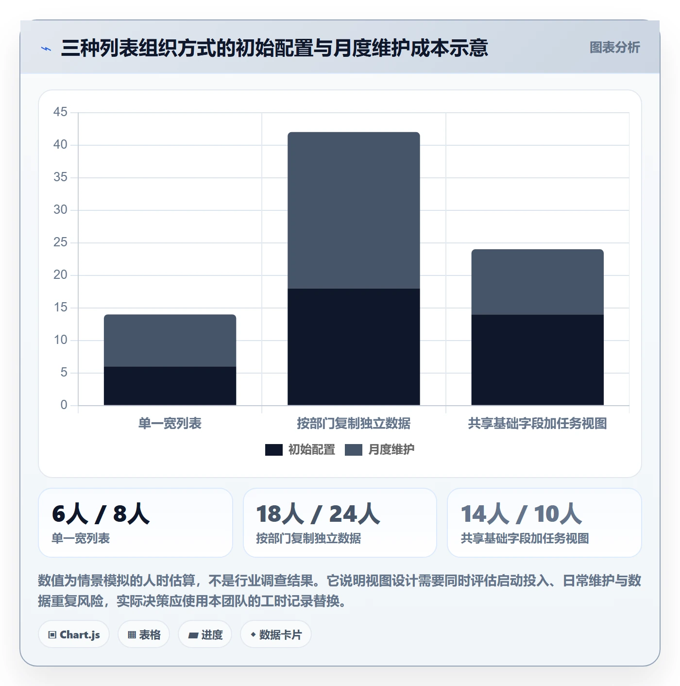列表视图如何做好自定义列?跨部门团队最佳实践与操作步骤