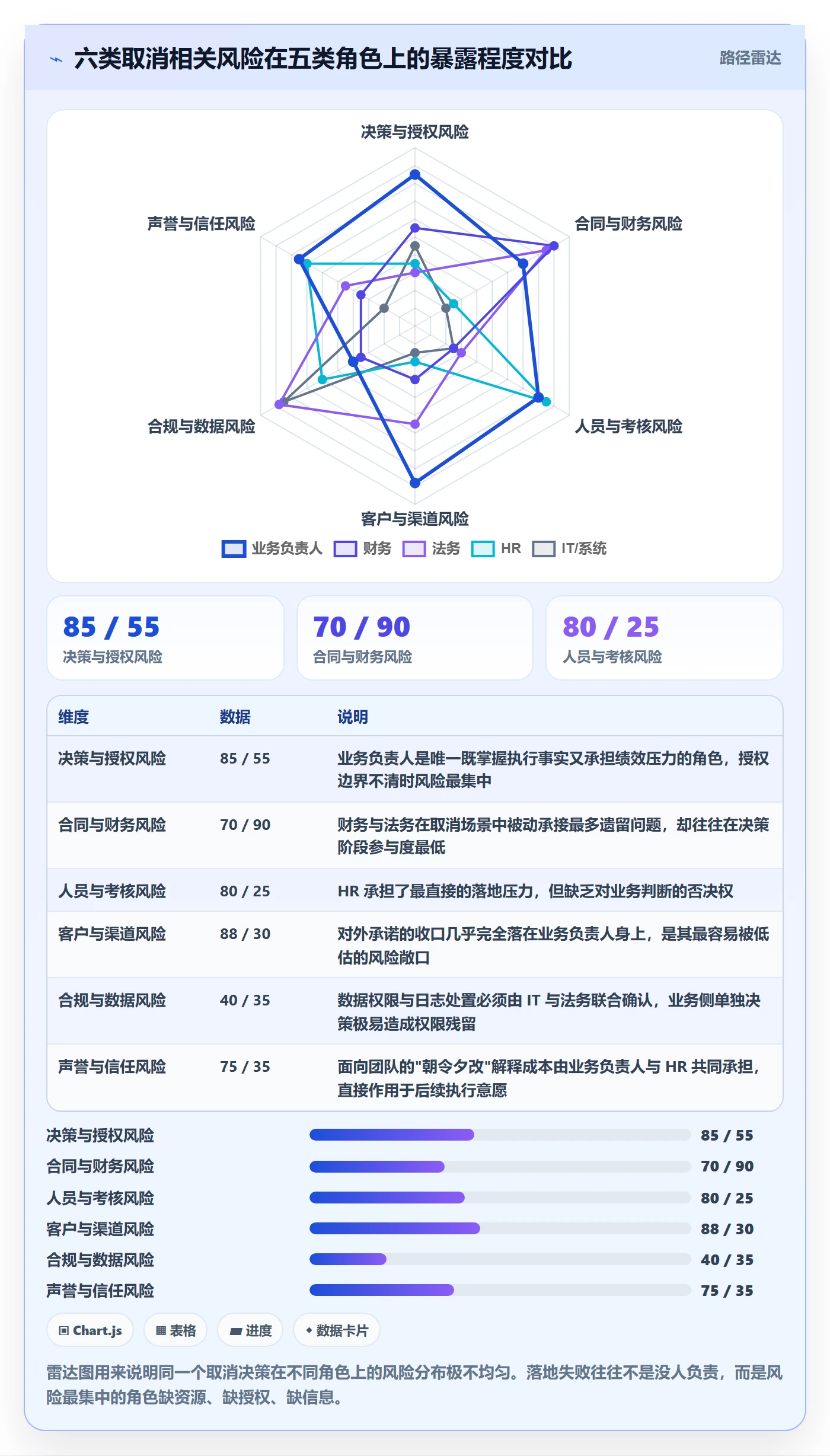 取消落地方案:管理层开展任务执行的风险控制案例解析