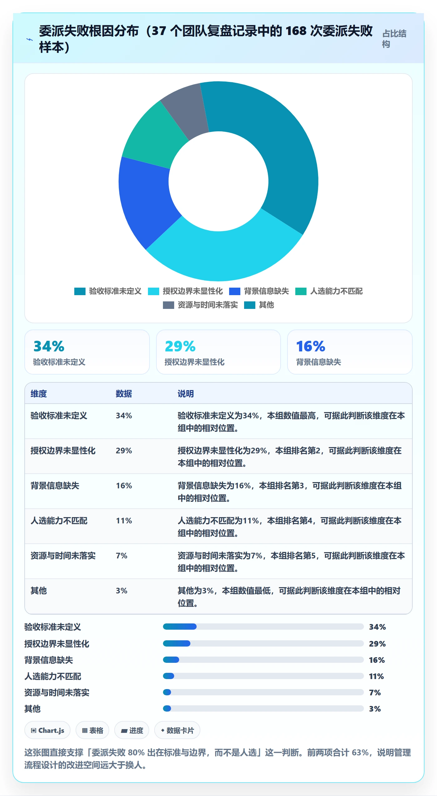 委派怎么做?管理层落地方案:任务分派从0到1