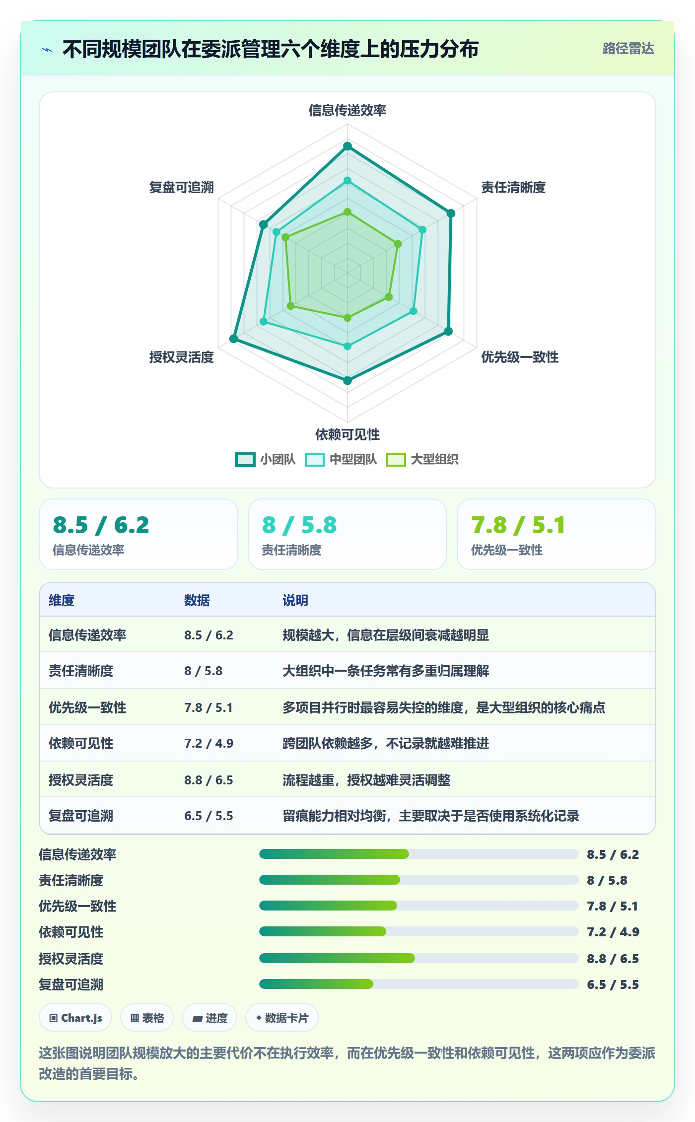 任务分派委派教程:项目成员协同管理,避坑指南