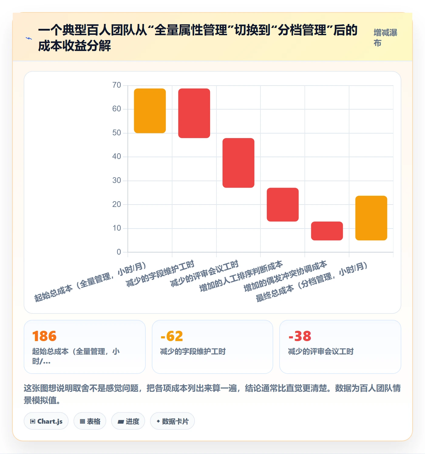 优先级管理指南：PMO如何做好任务属性，流程优化全流程