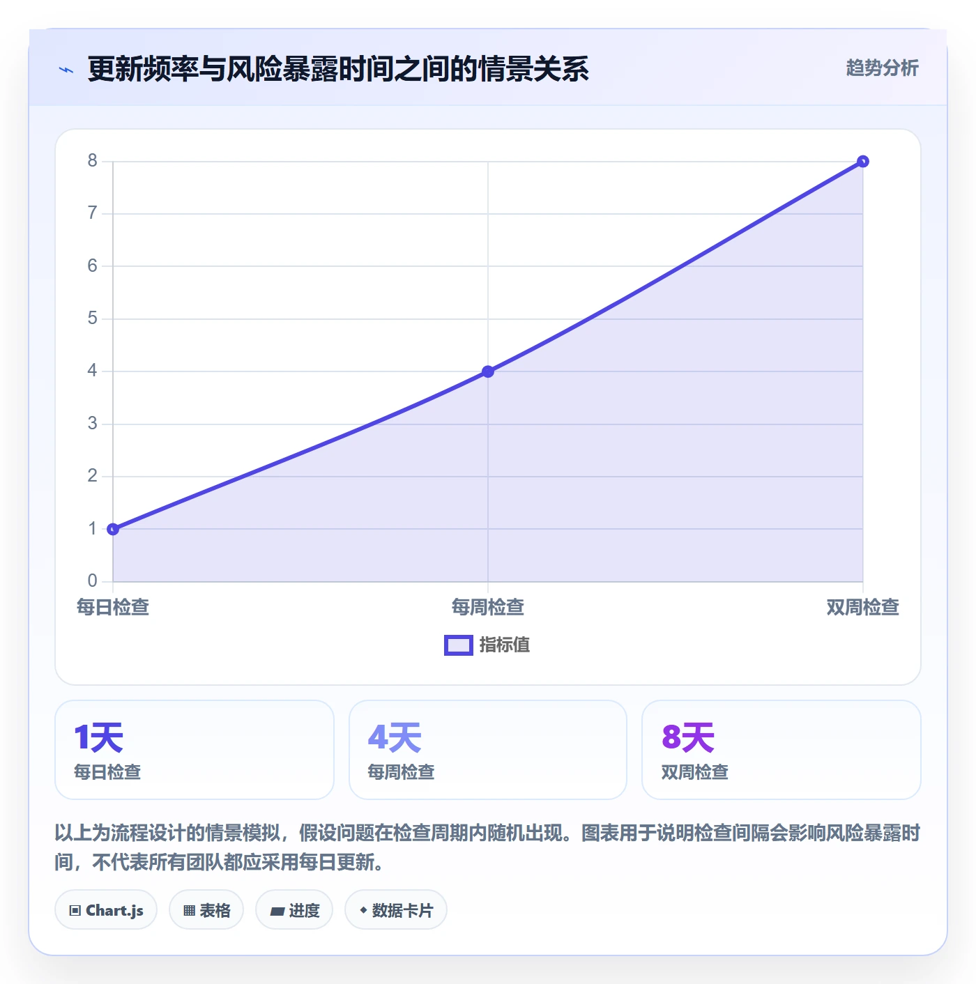 进度日志最佳实践：项目负责人进度跟踪流程优化，常见问题