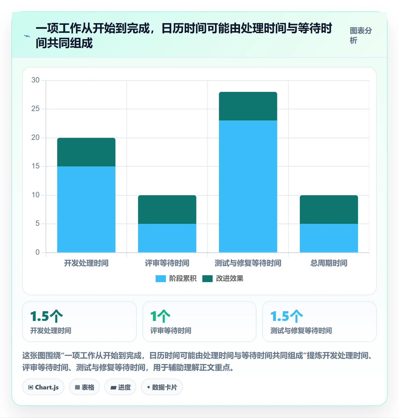 进行中最佳实践:研发团队看板落地方案,常见问题