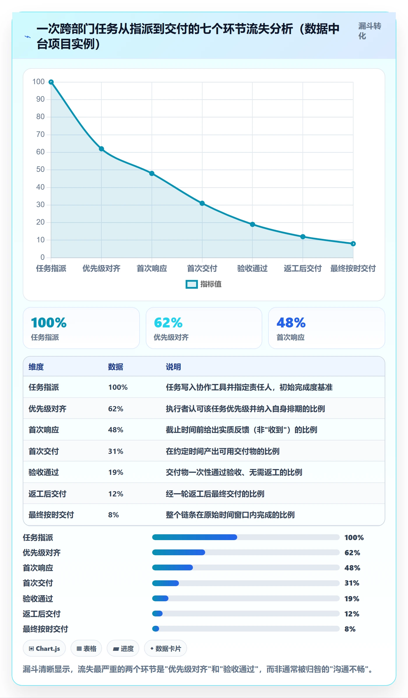 任务提醒催办教程:跨部门团队协同管理,避坑指南
