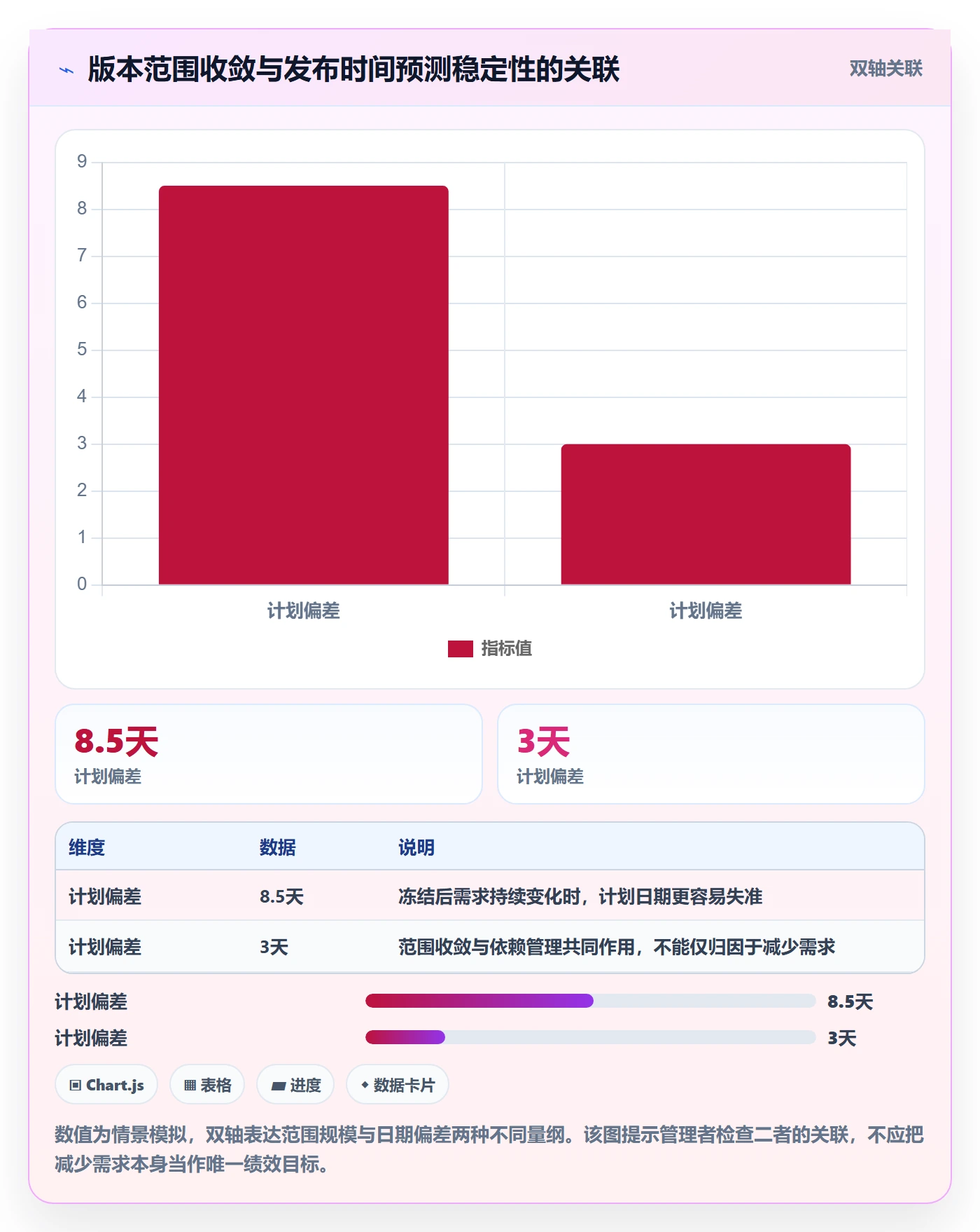 版本发布时间落地方案：跨部门团队开展版本管理的制度设计案例解析
