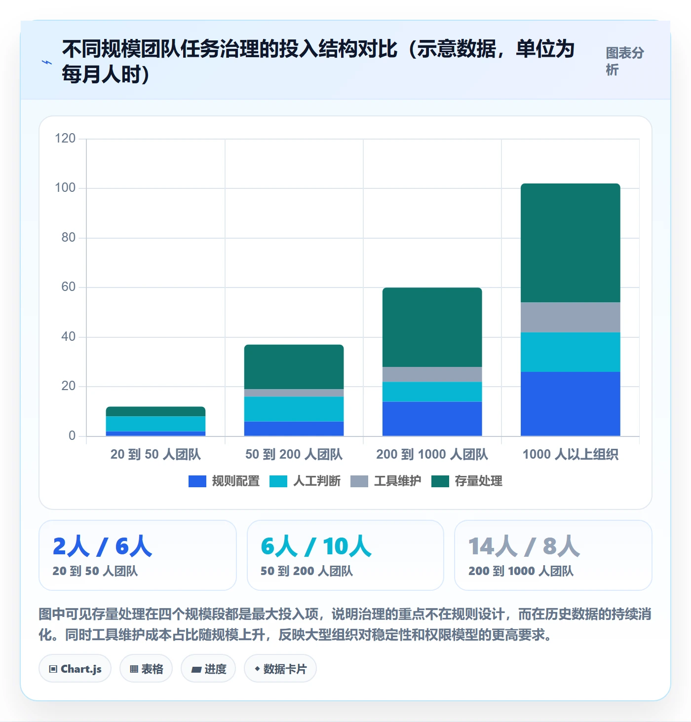 任务管理任务合并全流程:管理层落地方案与一文讲清