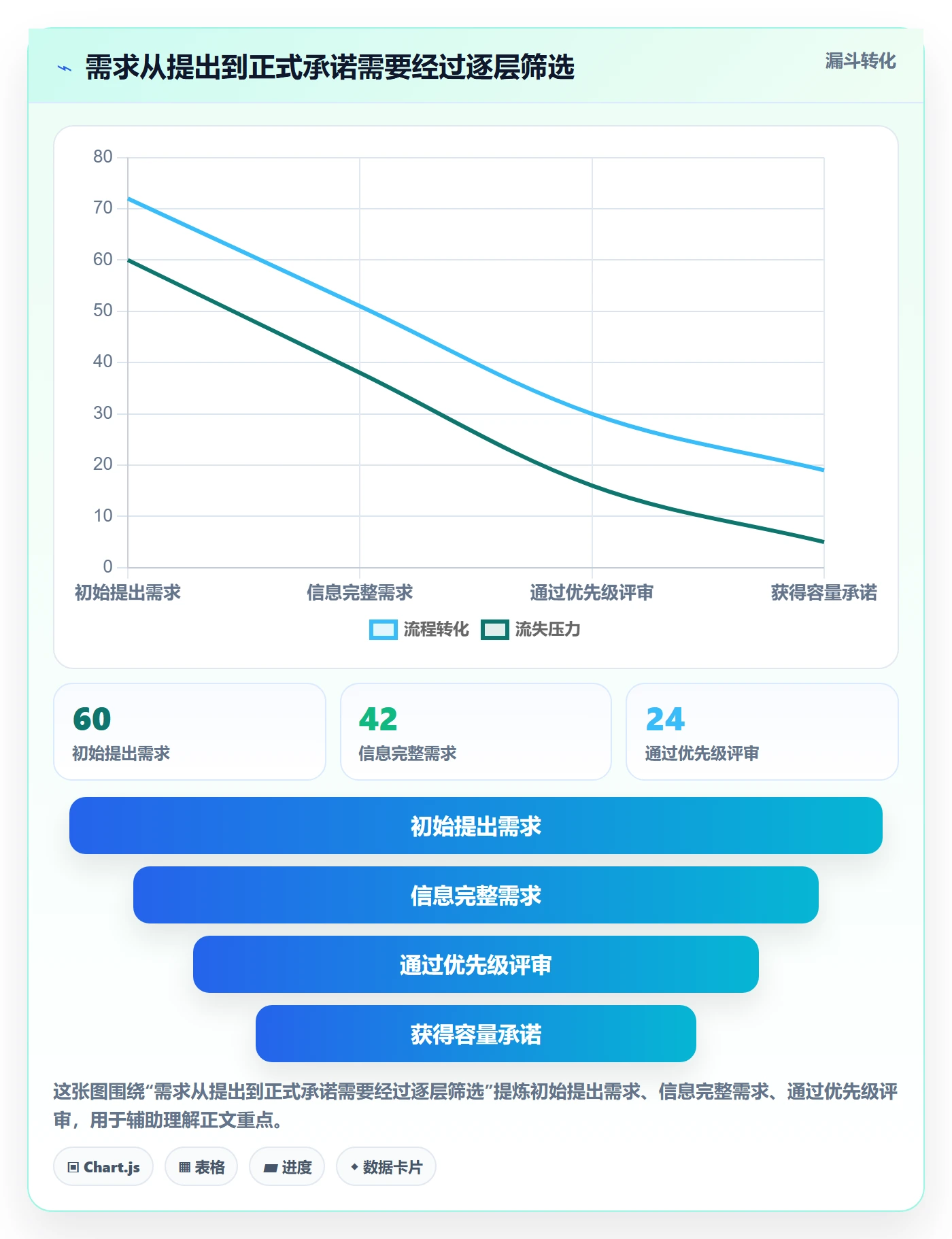 团队实操方法：管理层提升资源管理效率的制度设计方法与模板