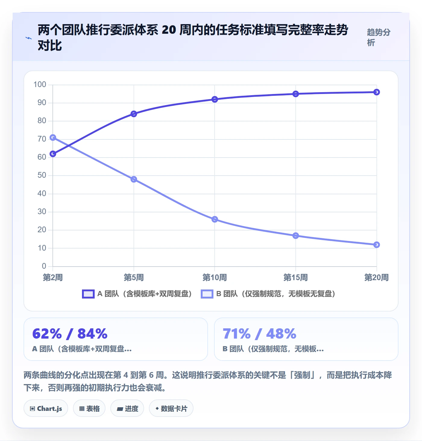 委派怎么做?管理层落地方案:任务分派从0到1