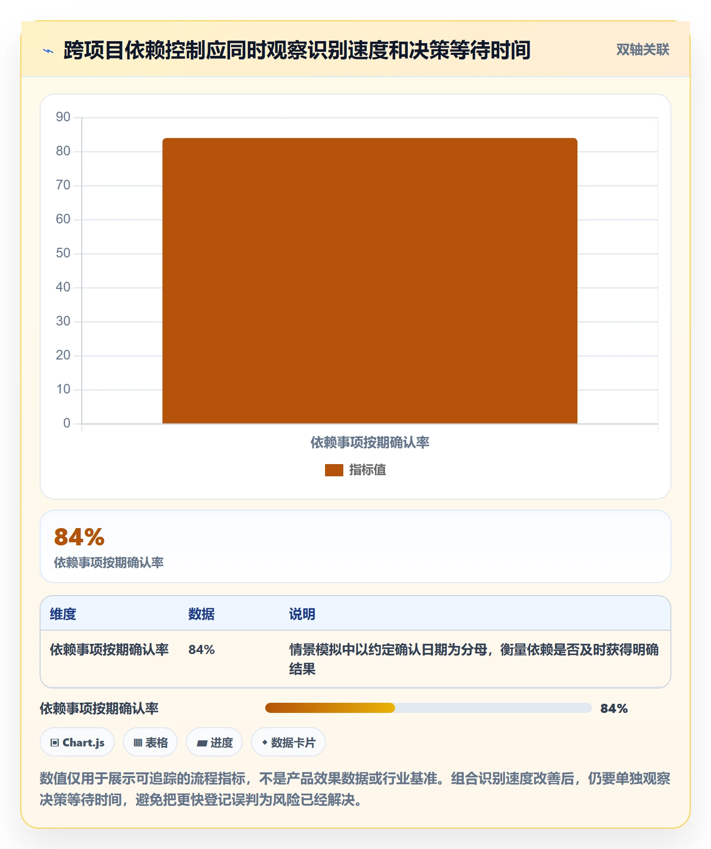 已完成管理指南:PMO如何做好看板,风险控制全流程