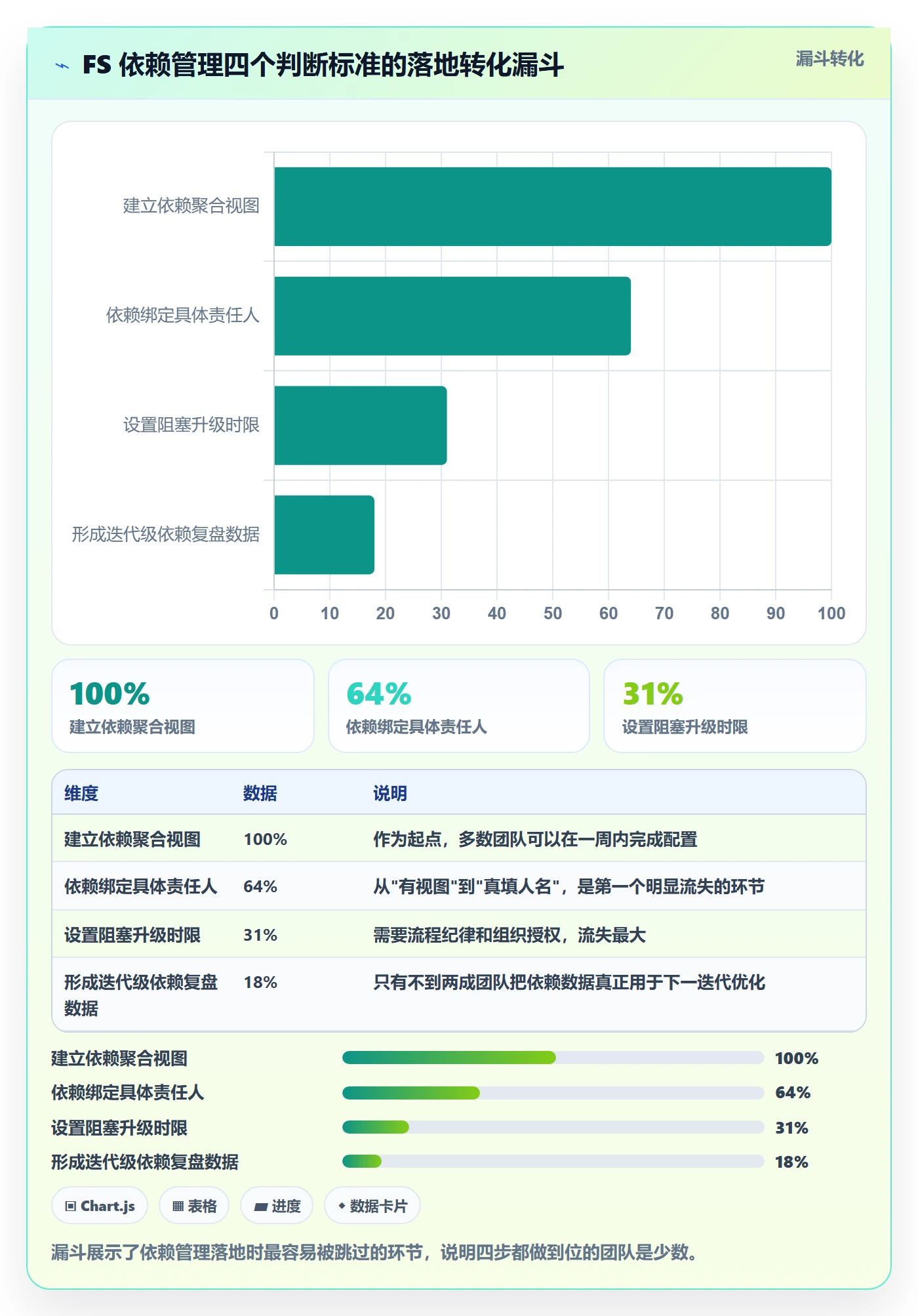 FS落地方案:研发团队开展任务依赖的流程优化案例解析