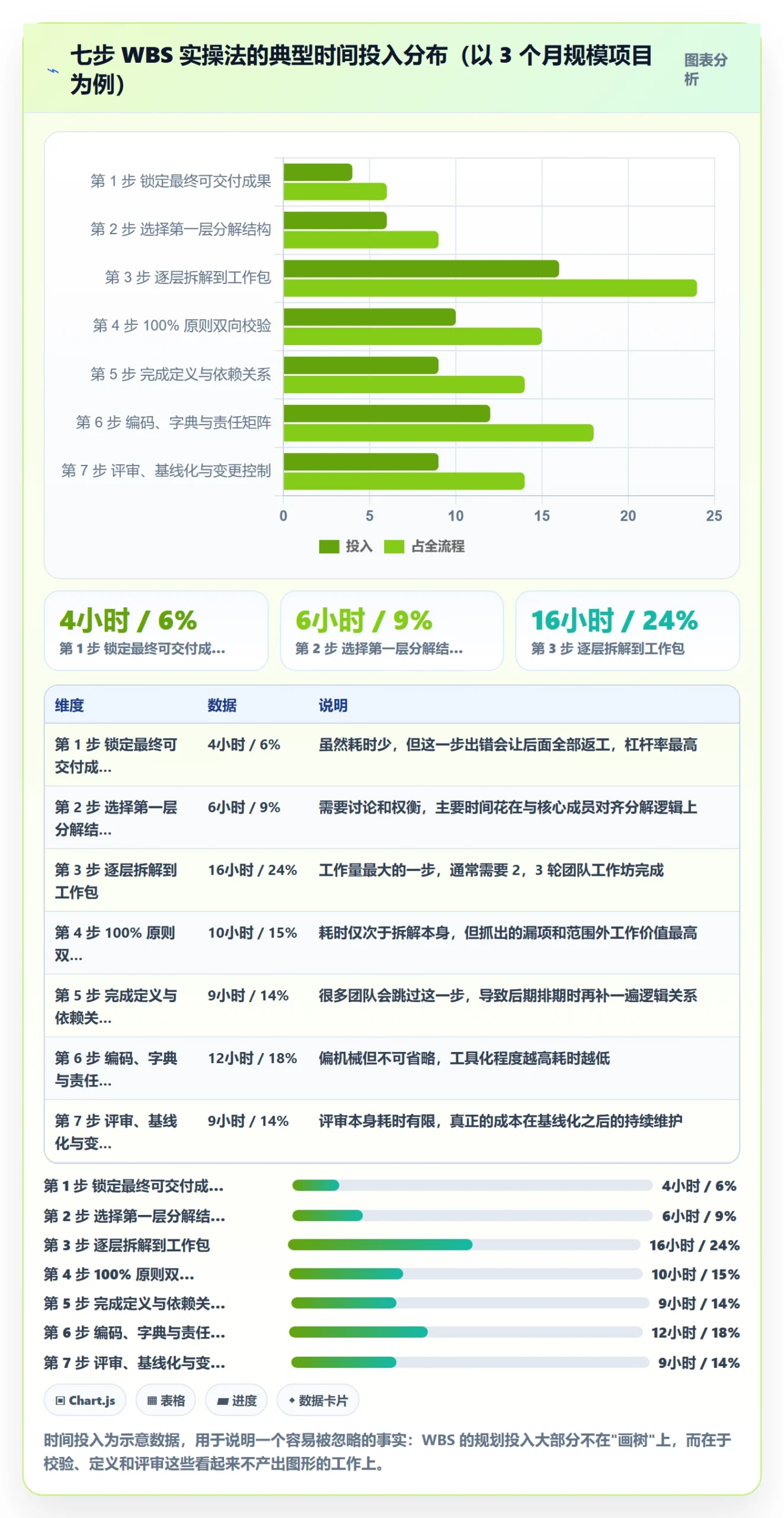 项目范围如何做好工作分解?项目经理实操方法与操作步骤