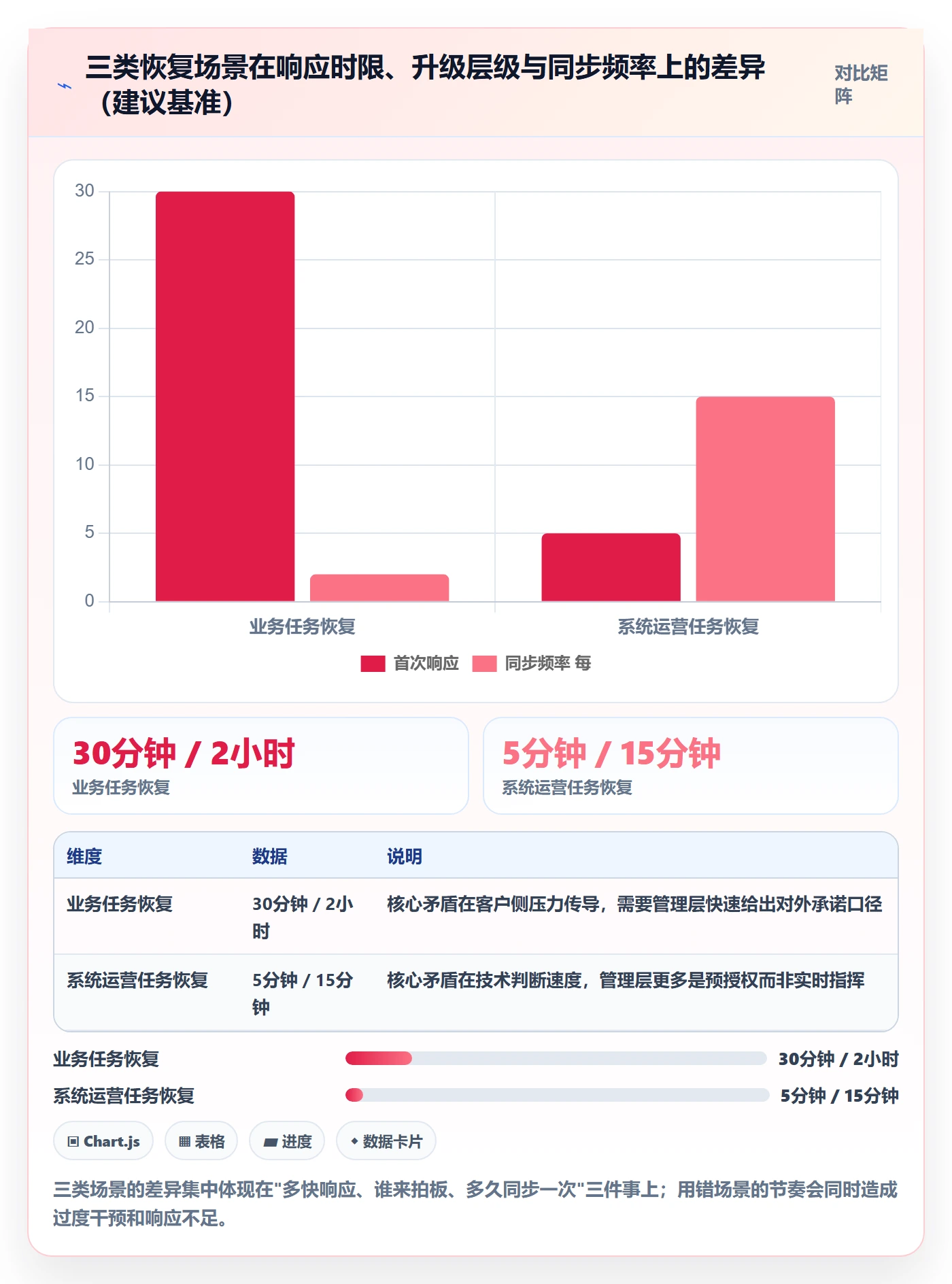 任务执行恢复全流程:管理层协同管理与一文讲清