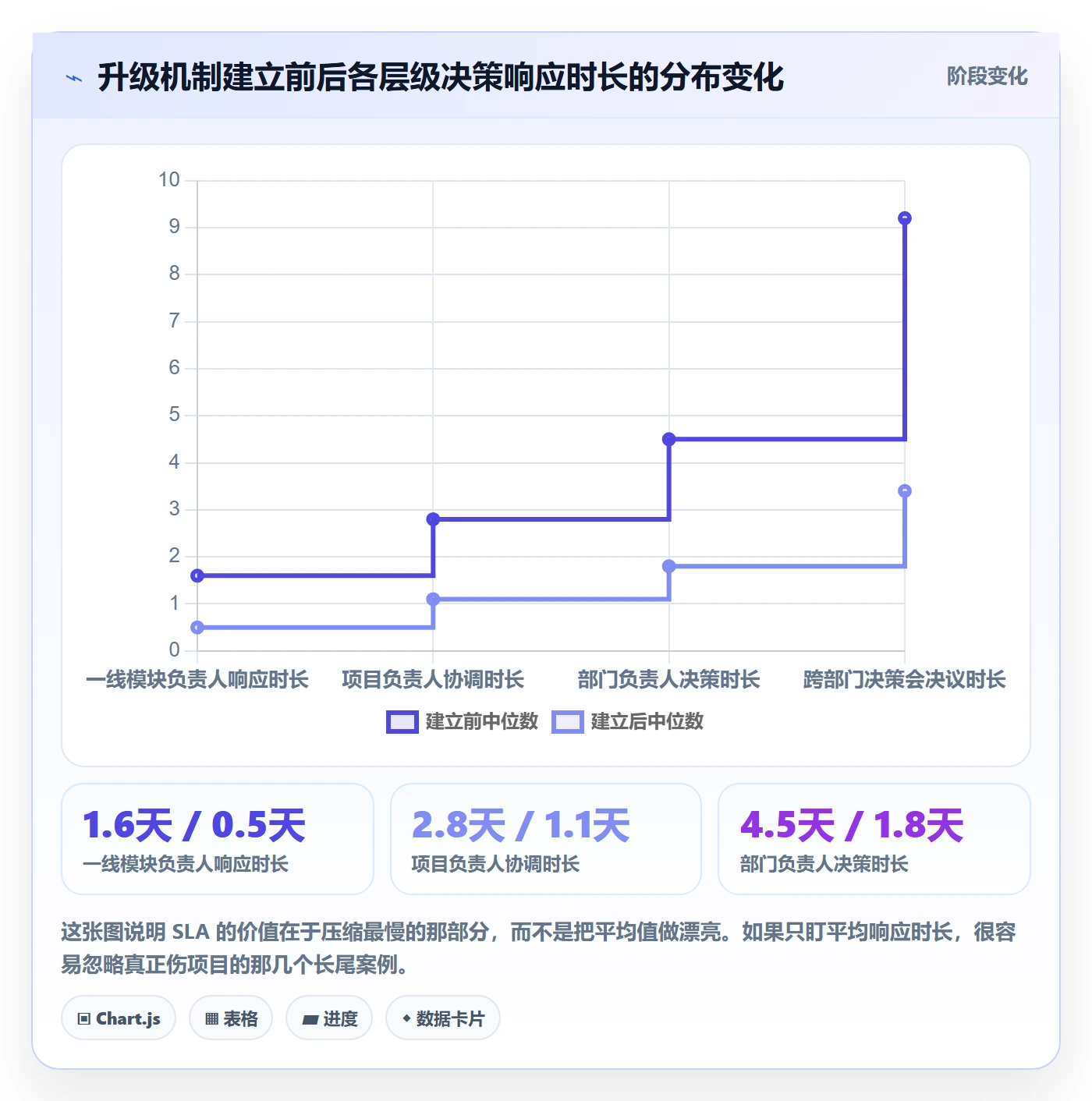 任务执行阻塞教程:跨部门团队最佳实践,避坑指南