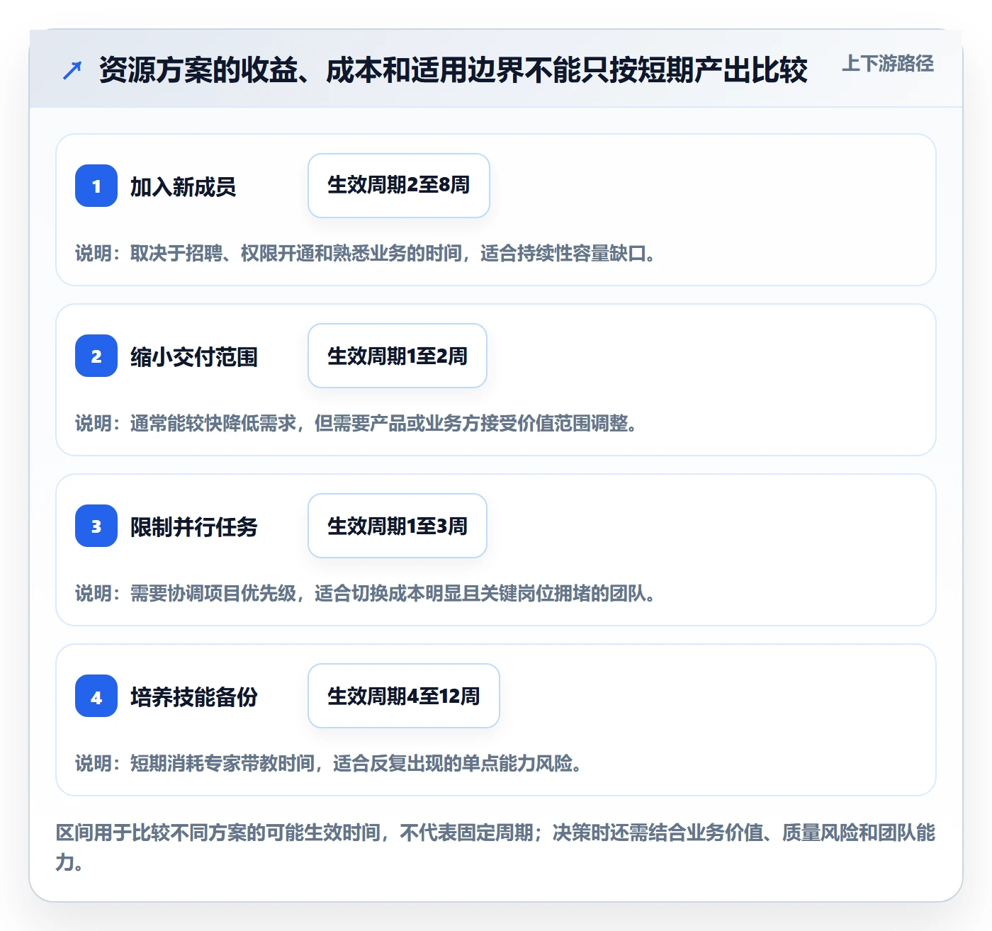 资源占用最佳实践:项目成员资源管理数据分析,常见问题
