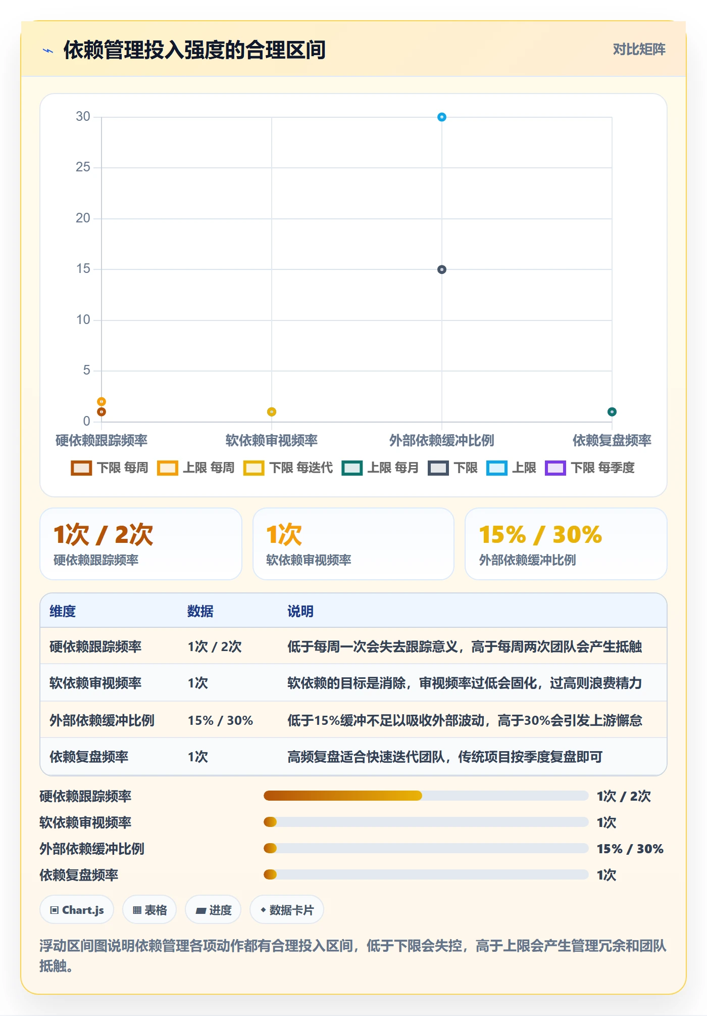 任务依赖依赖关系全流程:PMO落地方案与一文讲清