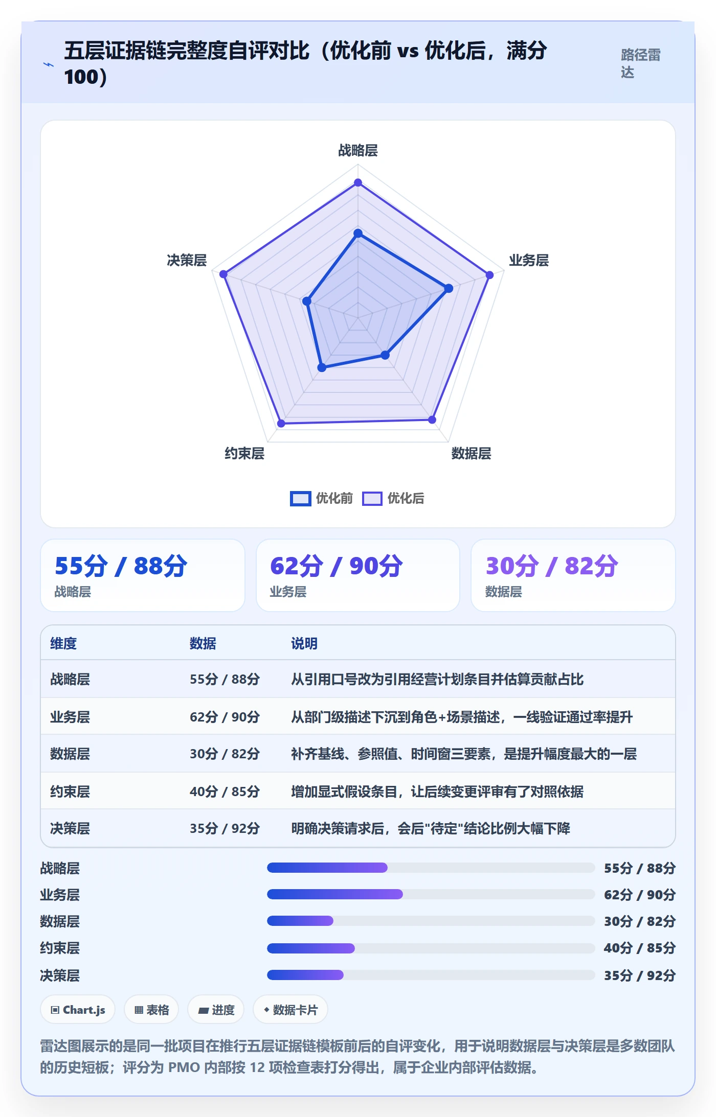项目立项如何做好项目背景？PMO流程优化与操作步骤