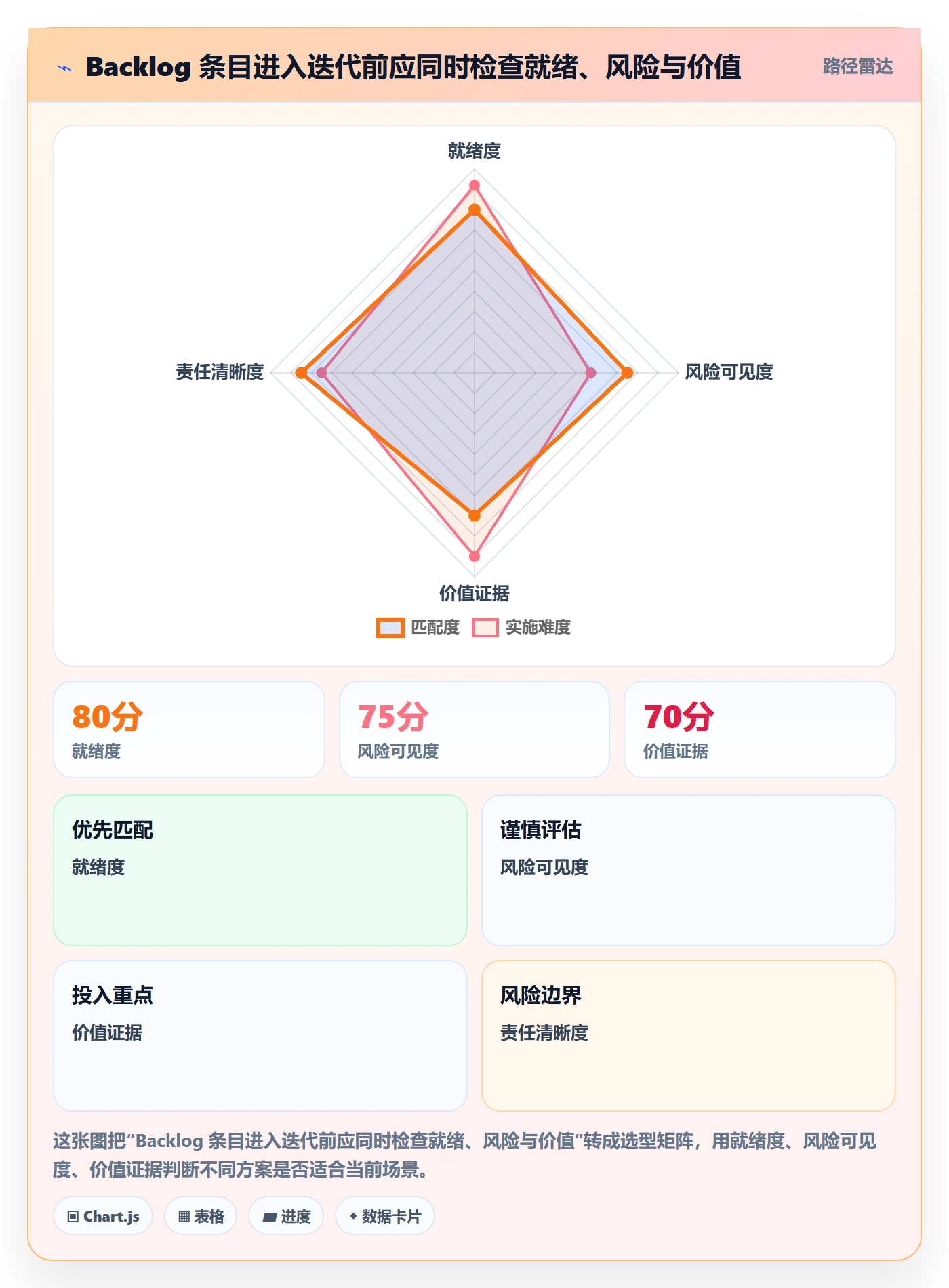 敏捷项目如何做好Backlog？跨部门团队风险控制与操作步骤