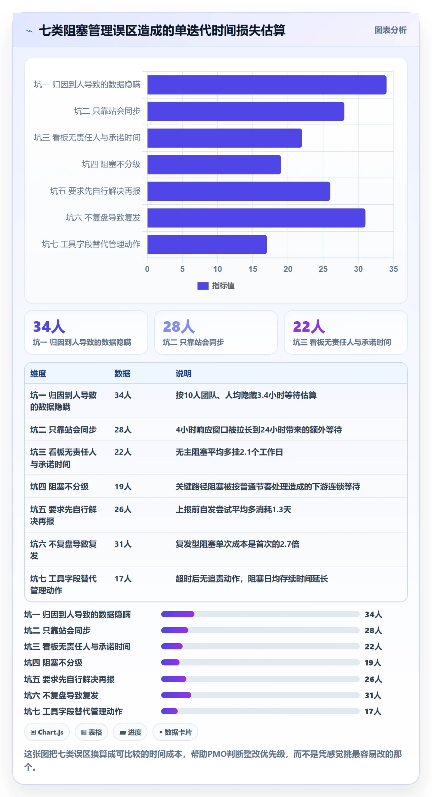 任务执行阻塞教程:PMO最佳实践,避坑指南
