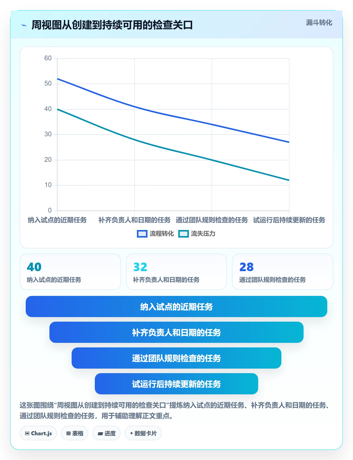 周视图怎么做?项目成员实操方法:日历视图从0到1