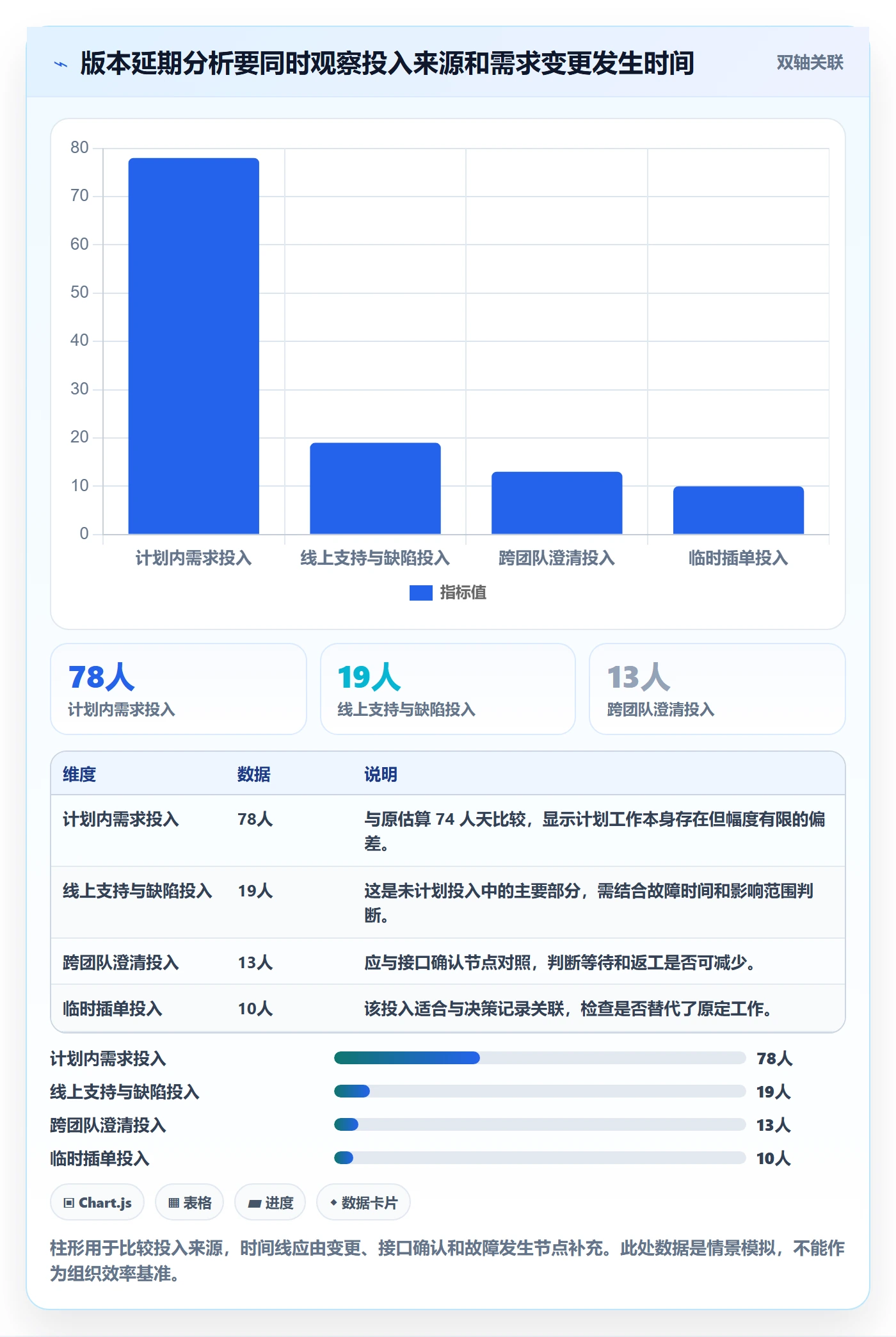 工时表Timesheet教程:产品经理流程优化,避坑指南