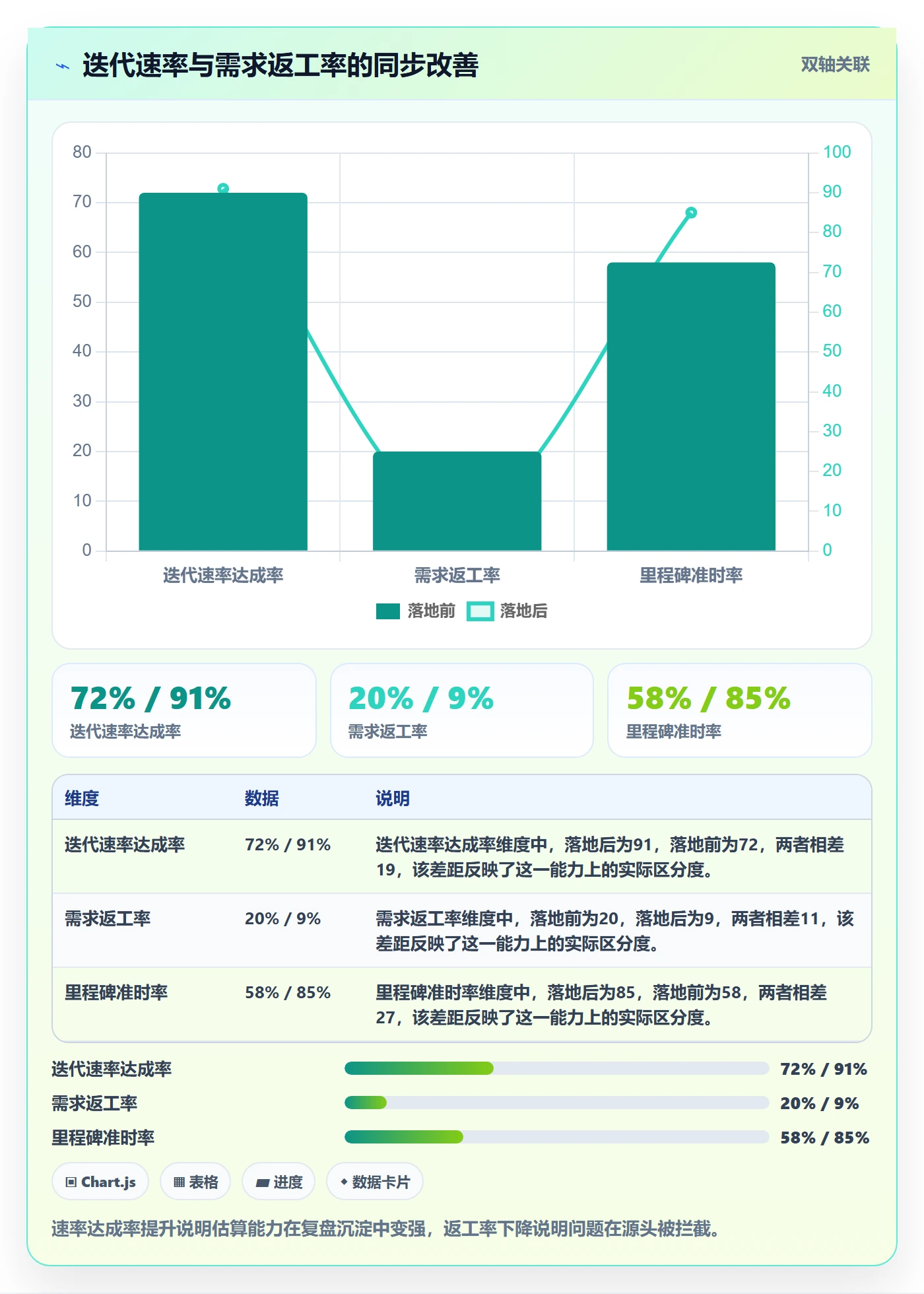 进度跟踪跟踪全流程：项目负责人最佳实践与一文讲清
