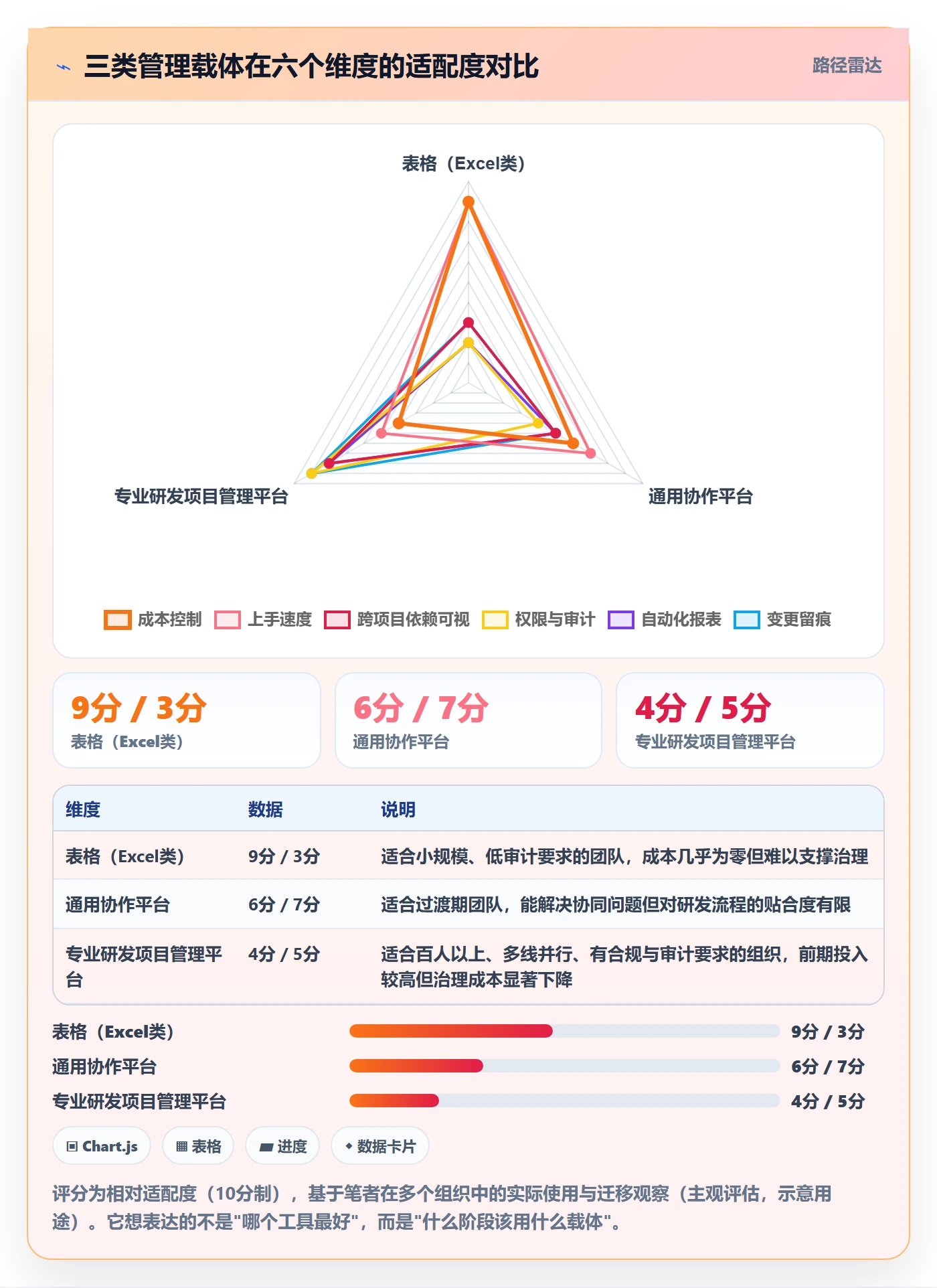 项目规划实施计划教程：PMO实操方法，避坑指南