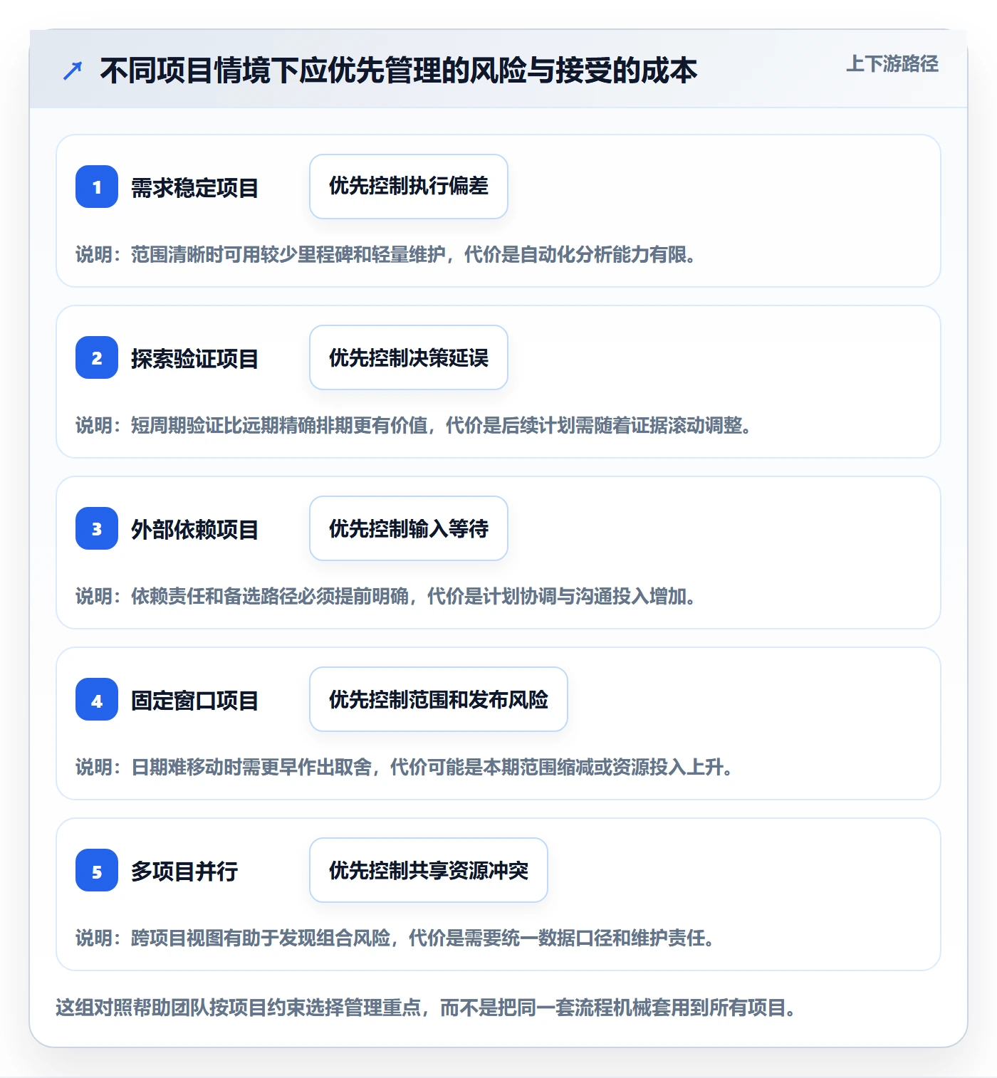 里程碑流程与规范:产品经理甘特图协同管理关键指标