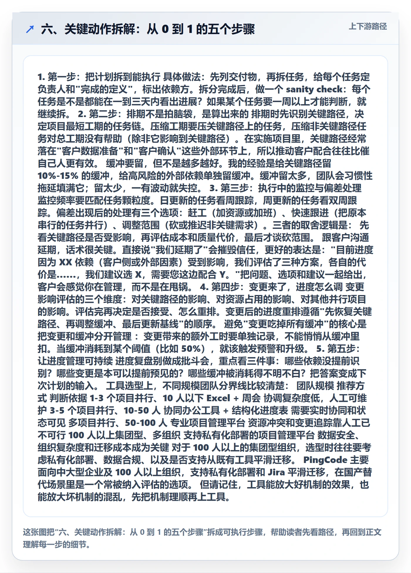 六、关键动作拆解：从 0 到 1 的五个步骤