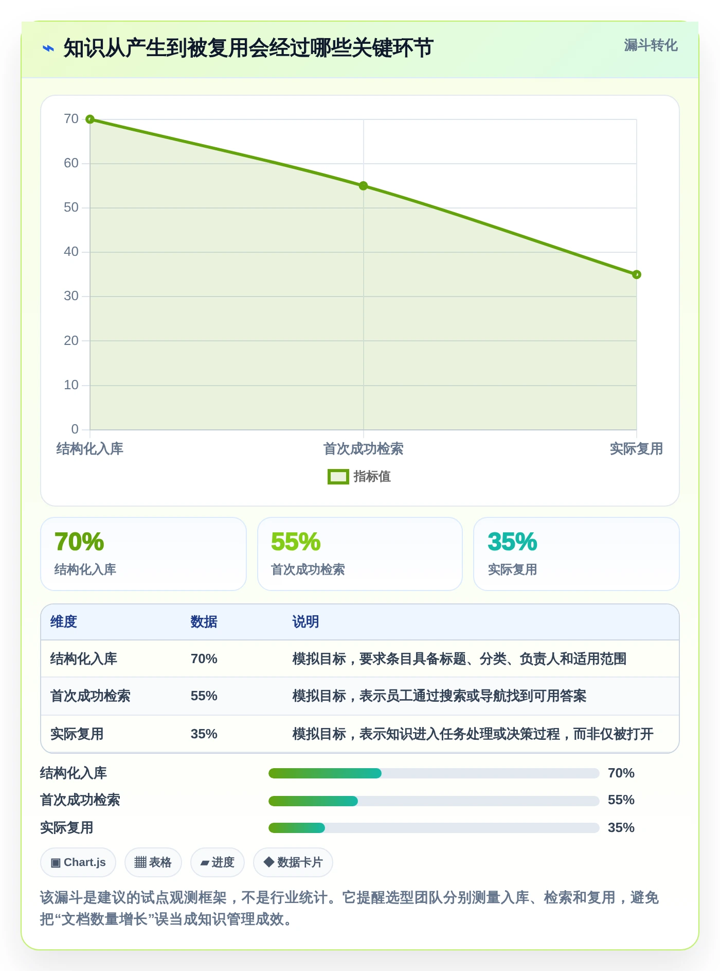 企业知识管理革新：2026年最值得投资的5大做知识库的软件
