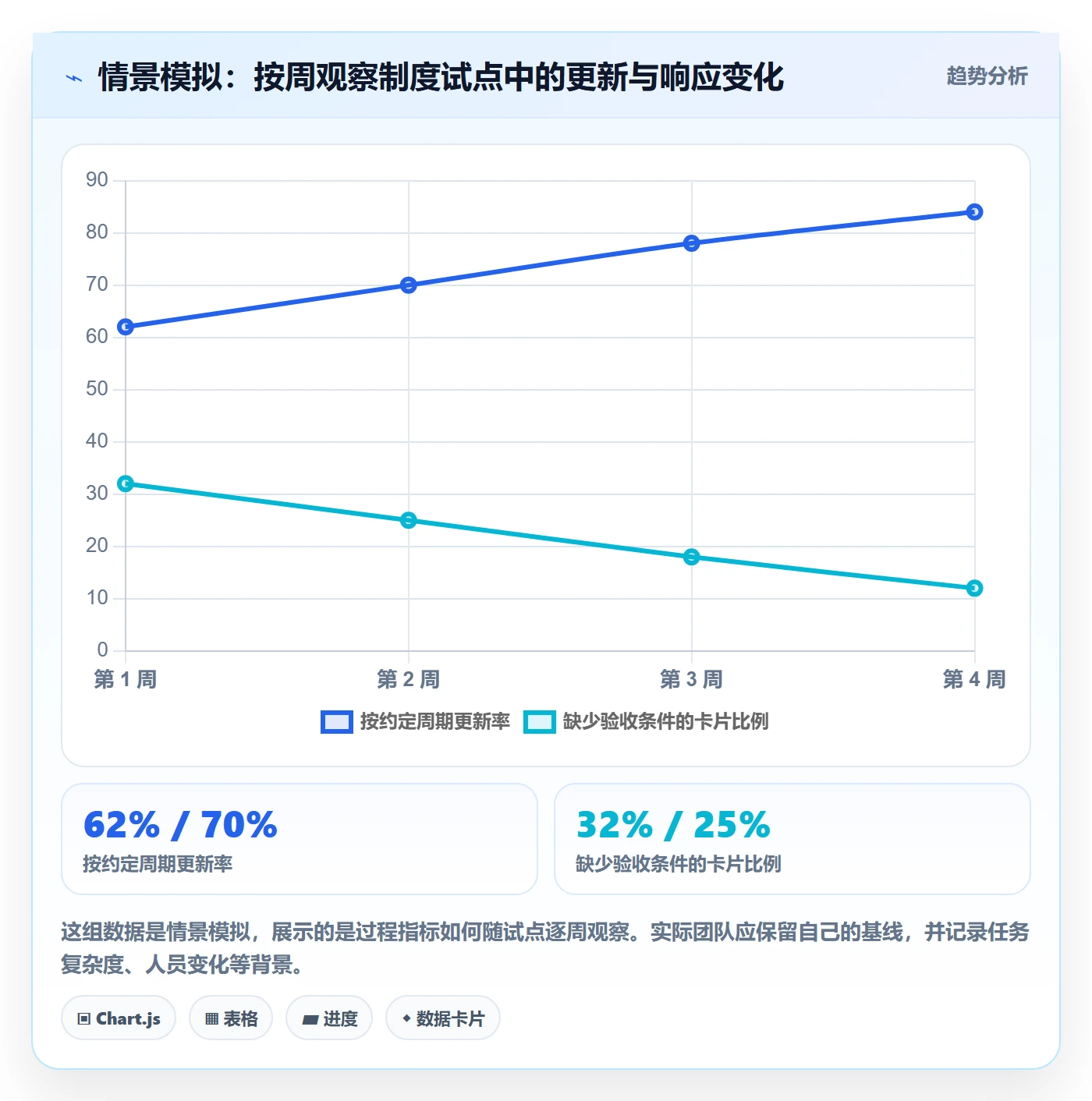 待处理实操方法：跨部门团队提升看板效率的制度设计方法与模板