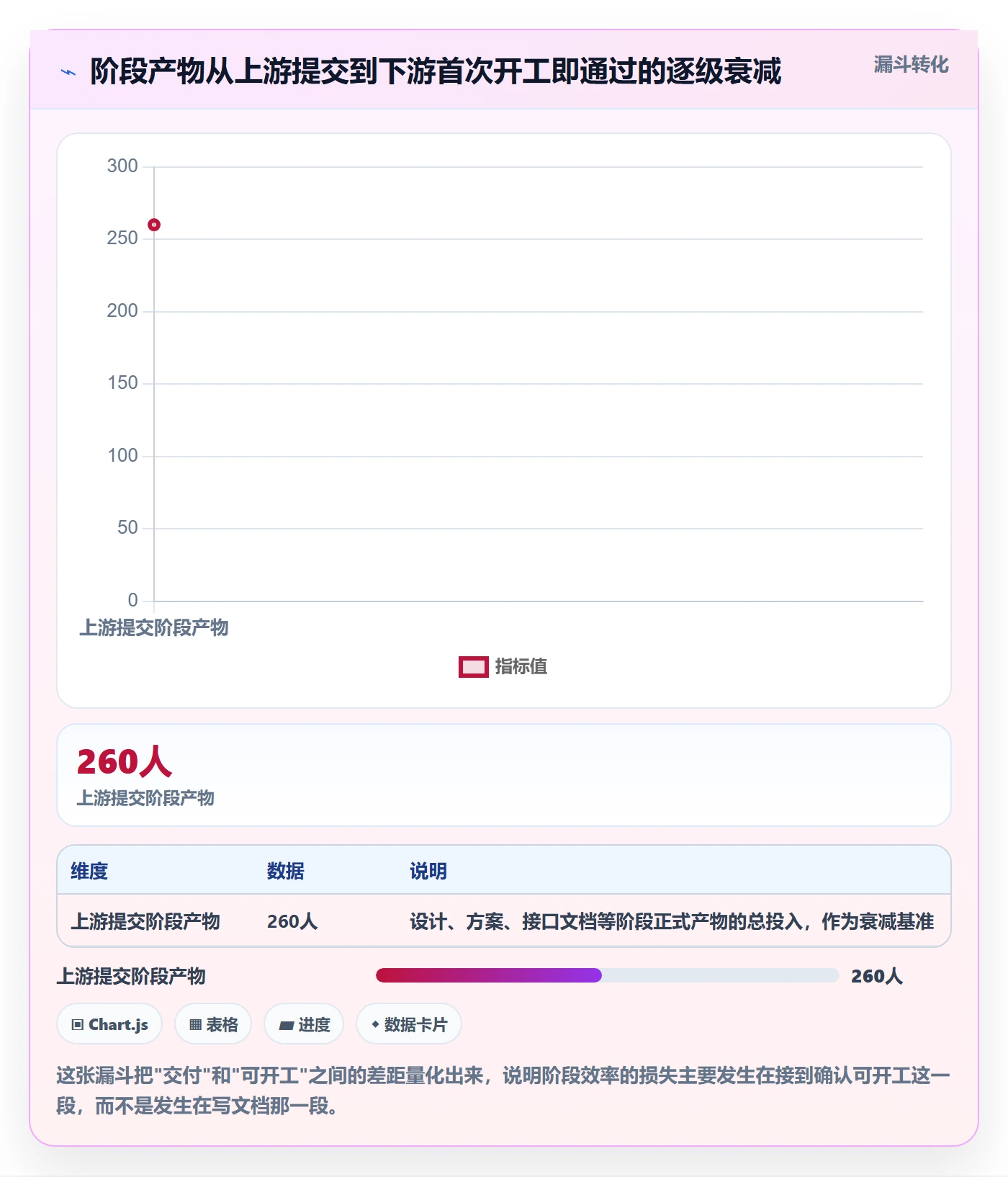 阶段实操方法:项目成员提升项目阶段效率的落地方案方法与模板