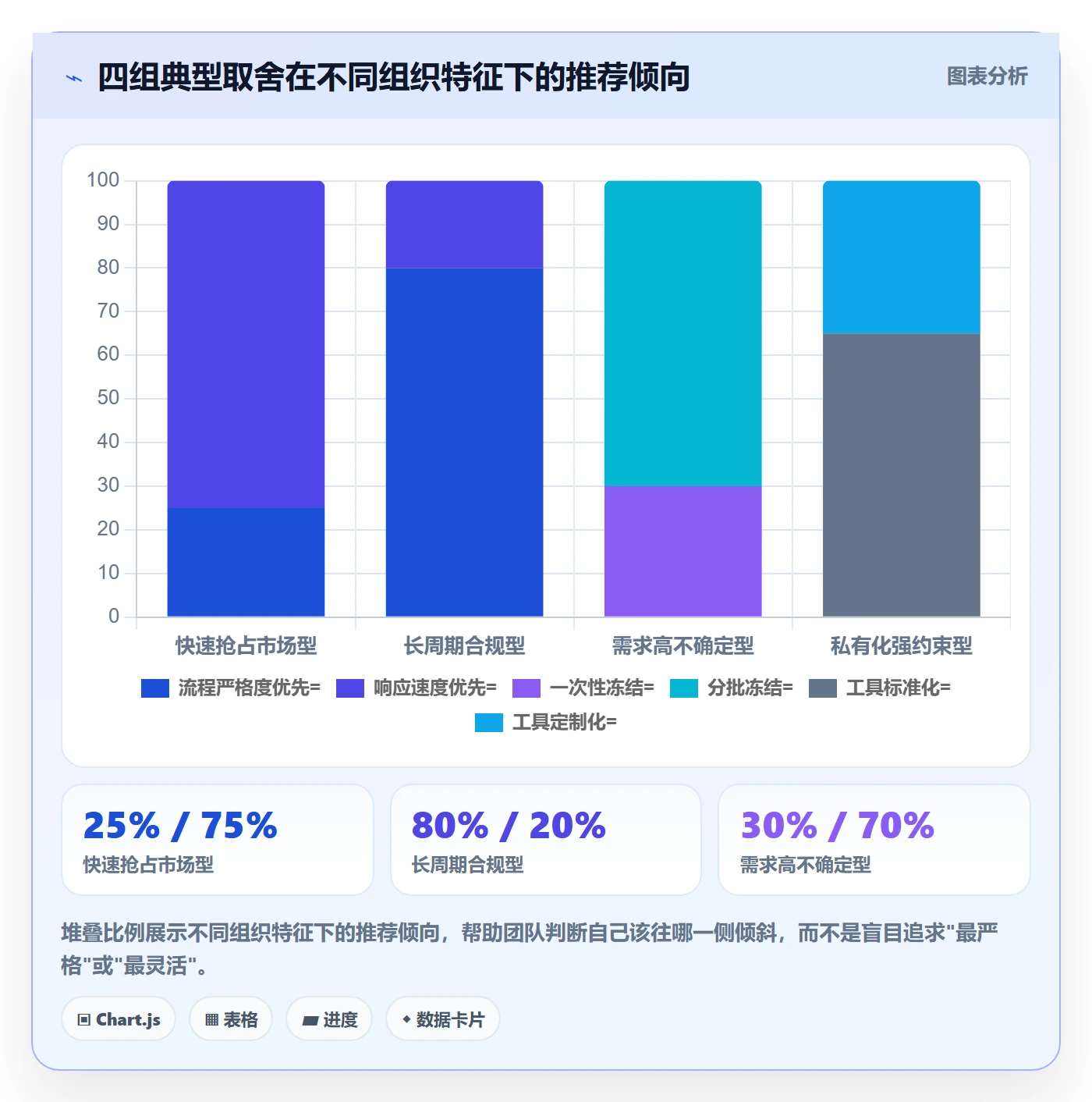 范围定义流程与规范：跨部门团队项目范围协同管理关键指标