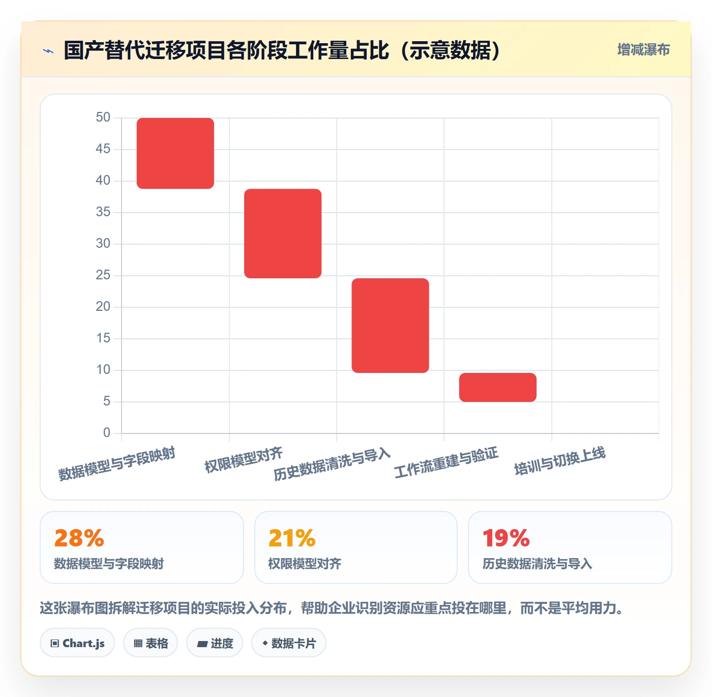 进度日志最佳实践:企业管理者进度跟踪效率提升,常见问题