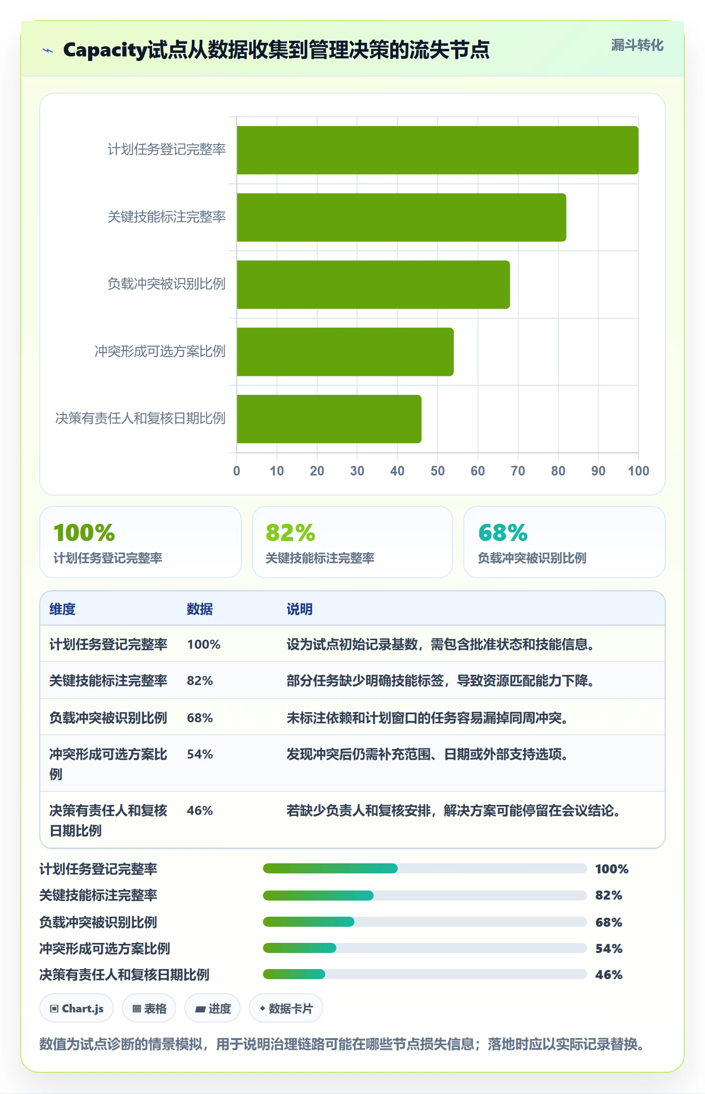 Capacity落地方案:跨部门团队开展资源负载的风险控制案例解析