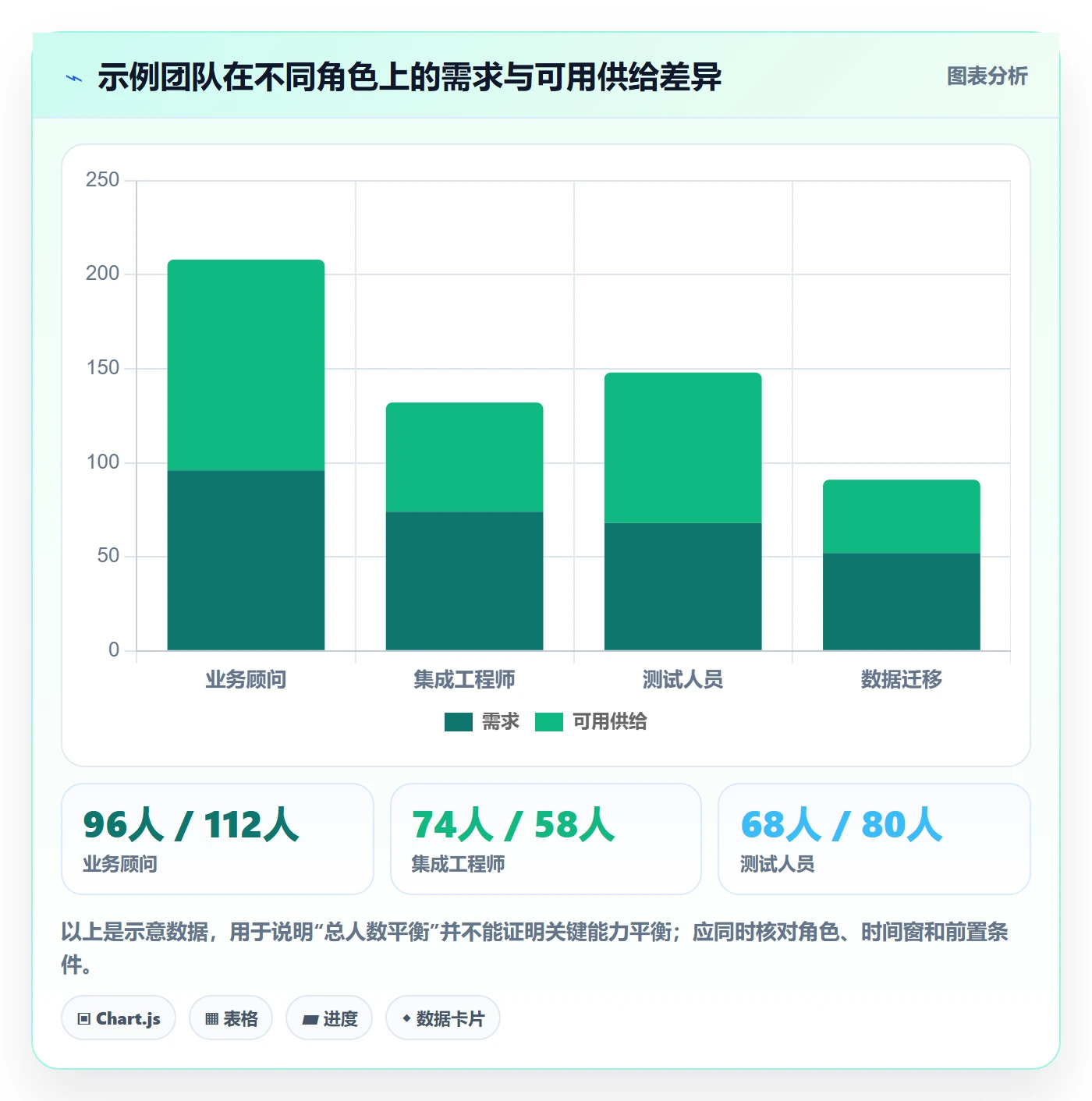 人力规划落地方案:实施团队开展人力资源计划的流程优化案例解析