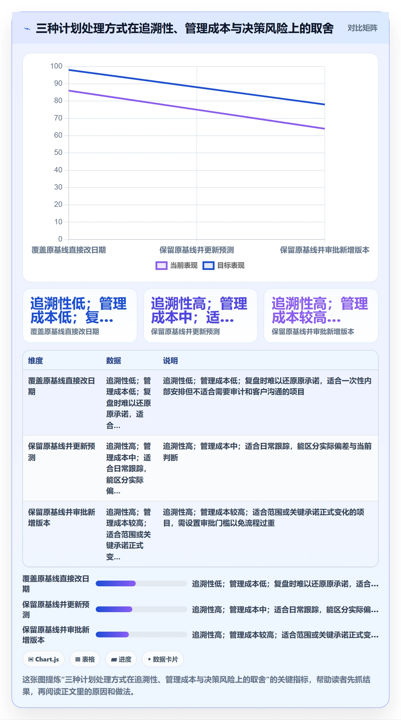 基线对比落地方案:实施团队开展甘特图的入门指南案例解析